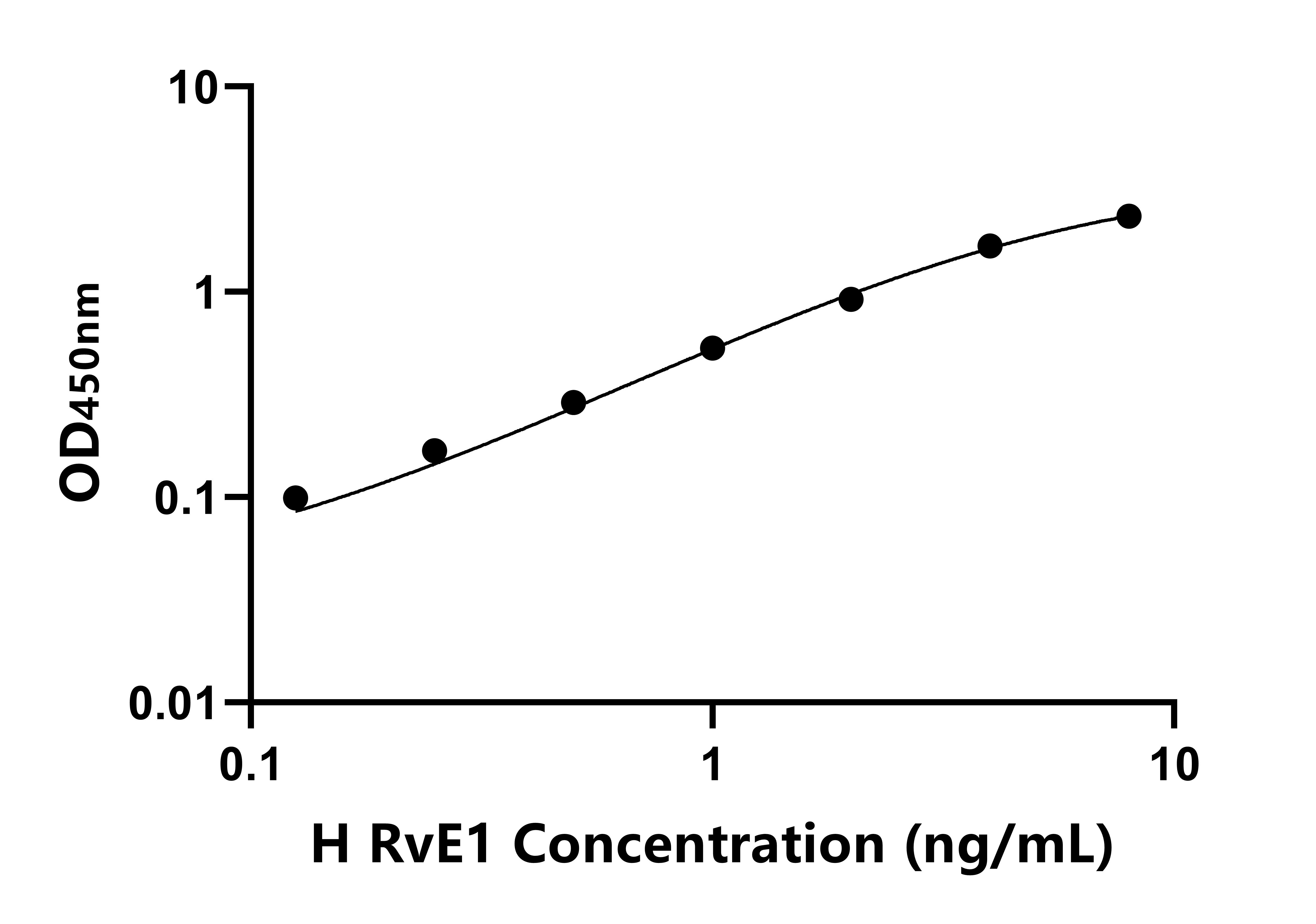 人消退素E1(RvE1)ELISA試劑盒主圖