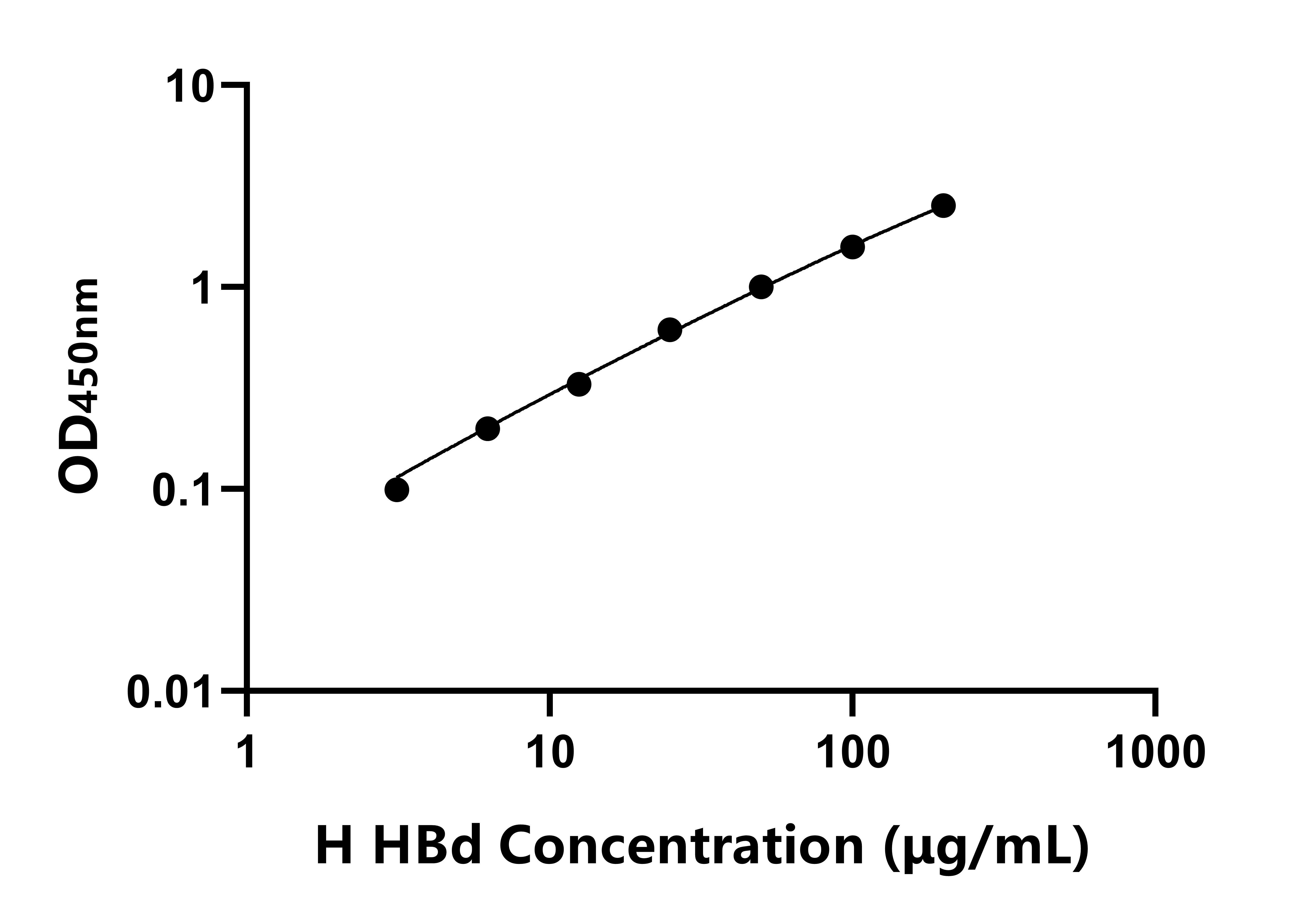 人血紅蛋白δ(HBd)ELISA試劑盒主圖