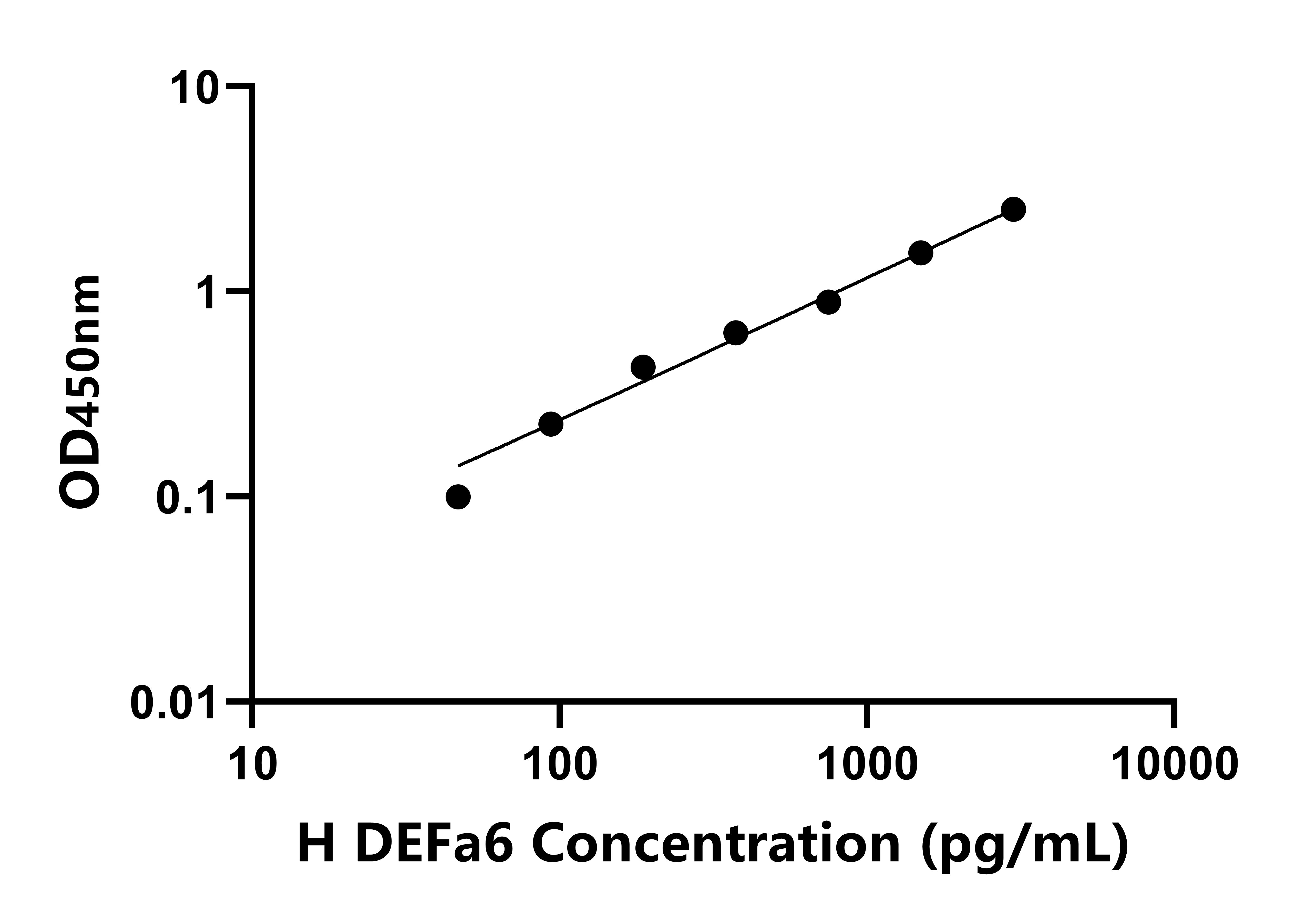 人防御素α6(DEFa6)檢測試劑盒主圖