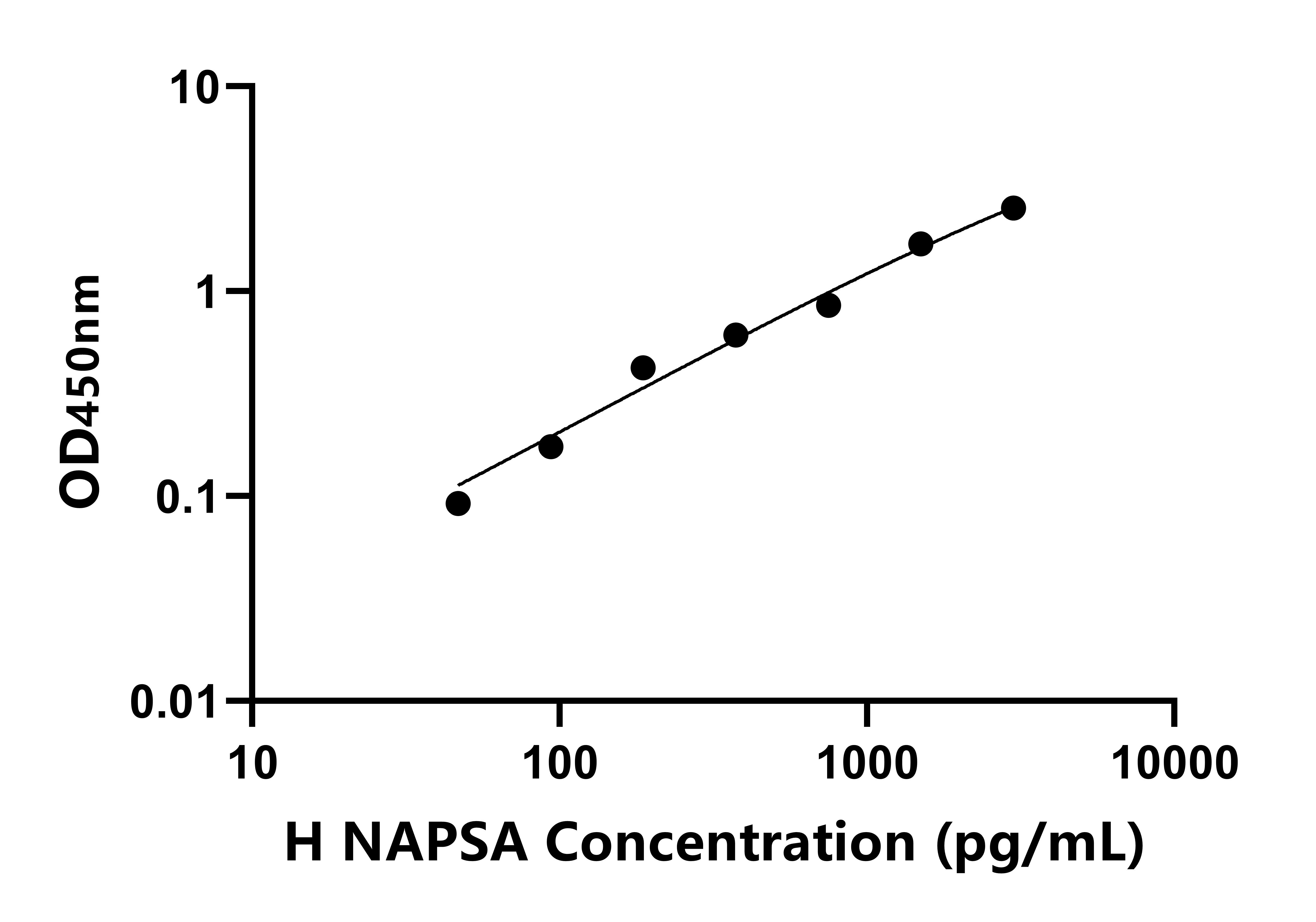 人NapsinA天冬氨酸肽酶(NAPSA)檢測(cè)試劑盒主圖