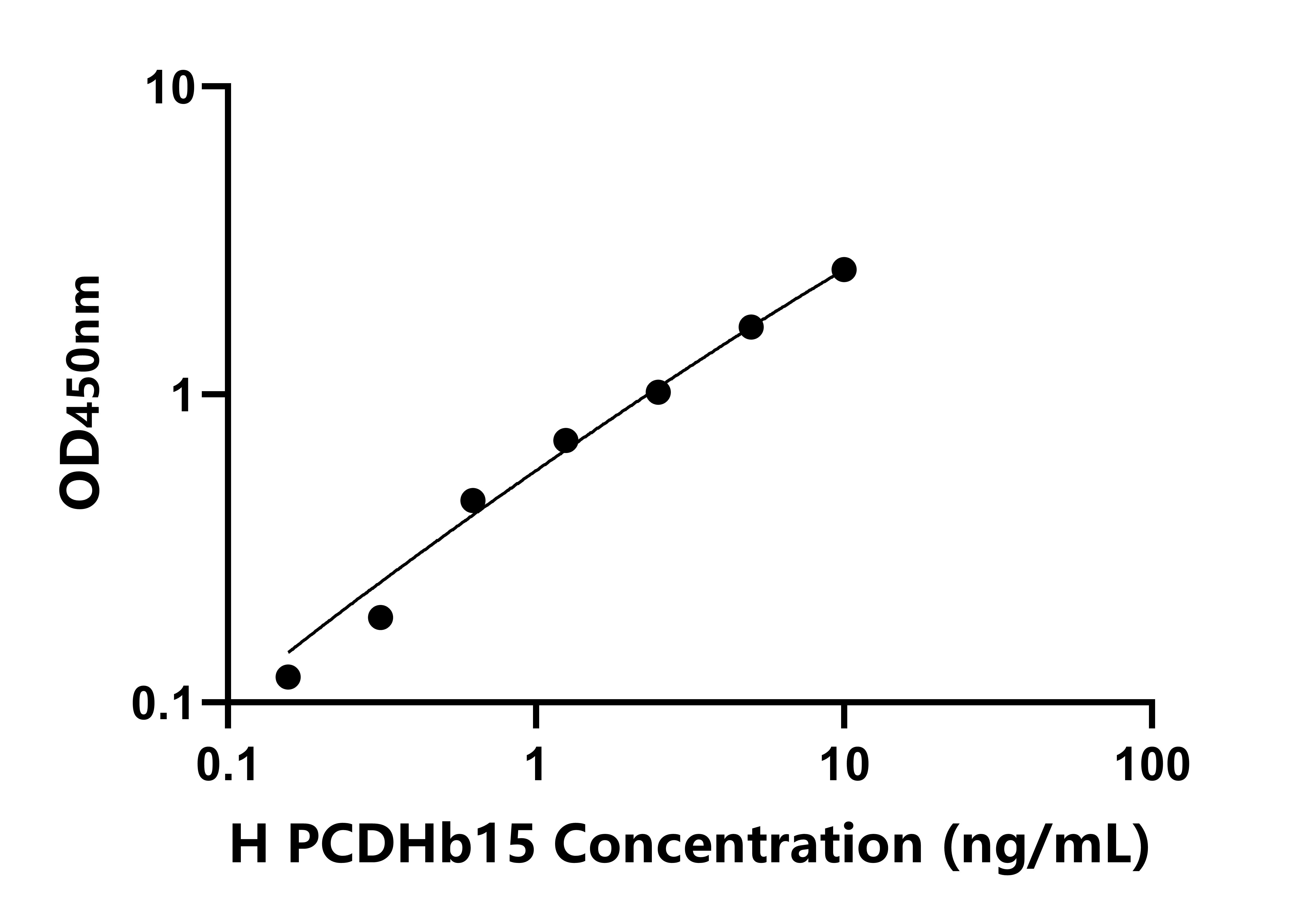 人原鈣黏素β15(PCDHb15)檢測試劑盒主圖