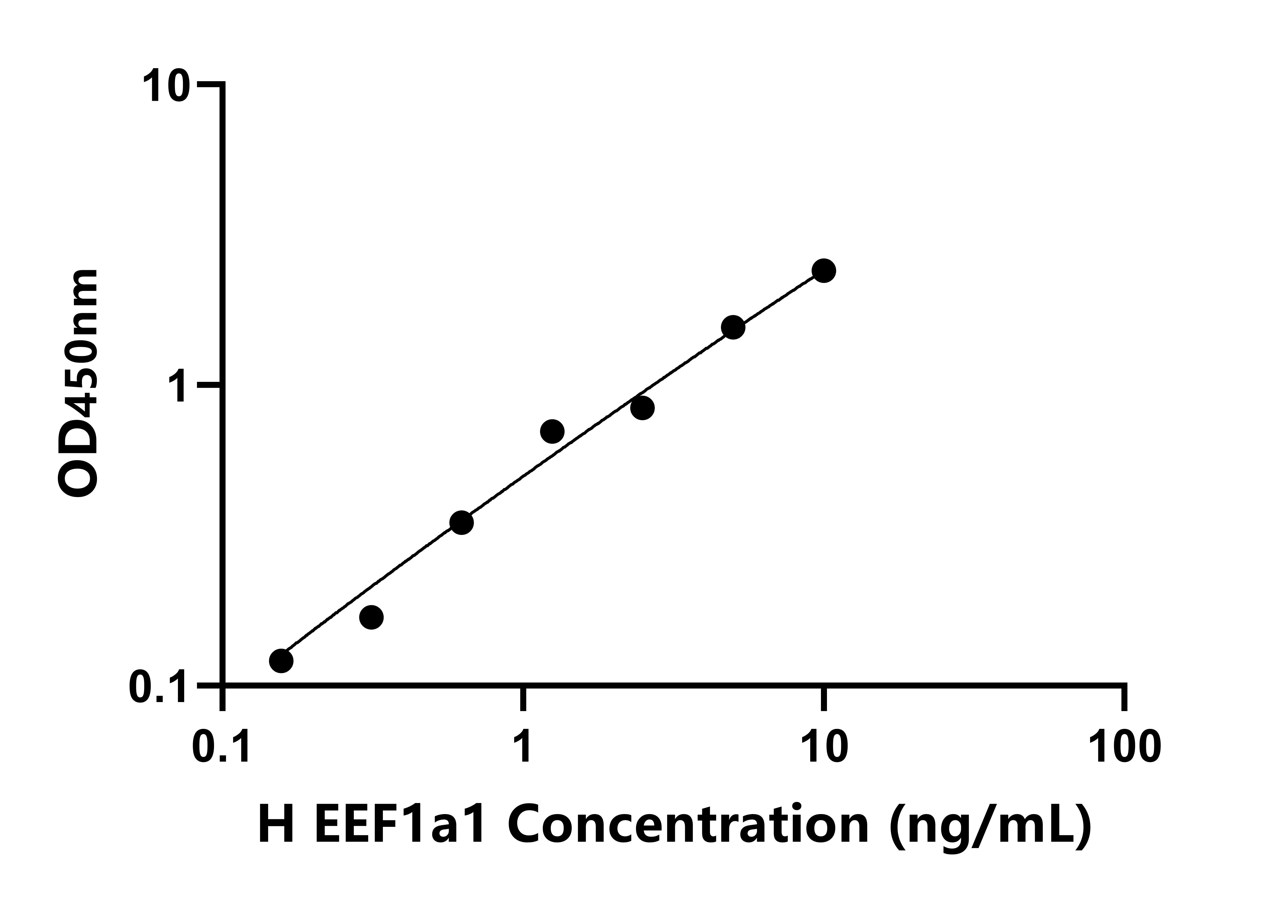 人真核翻譯延伸因子1α1(EEF1a1)檢測試劑盒主圖