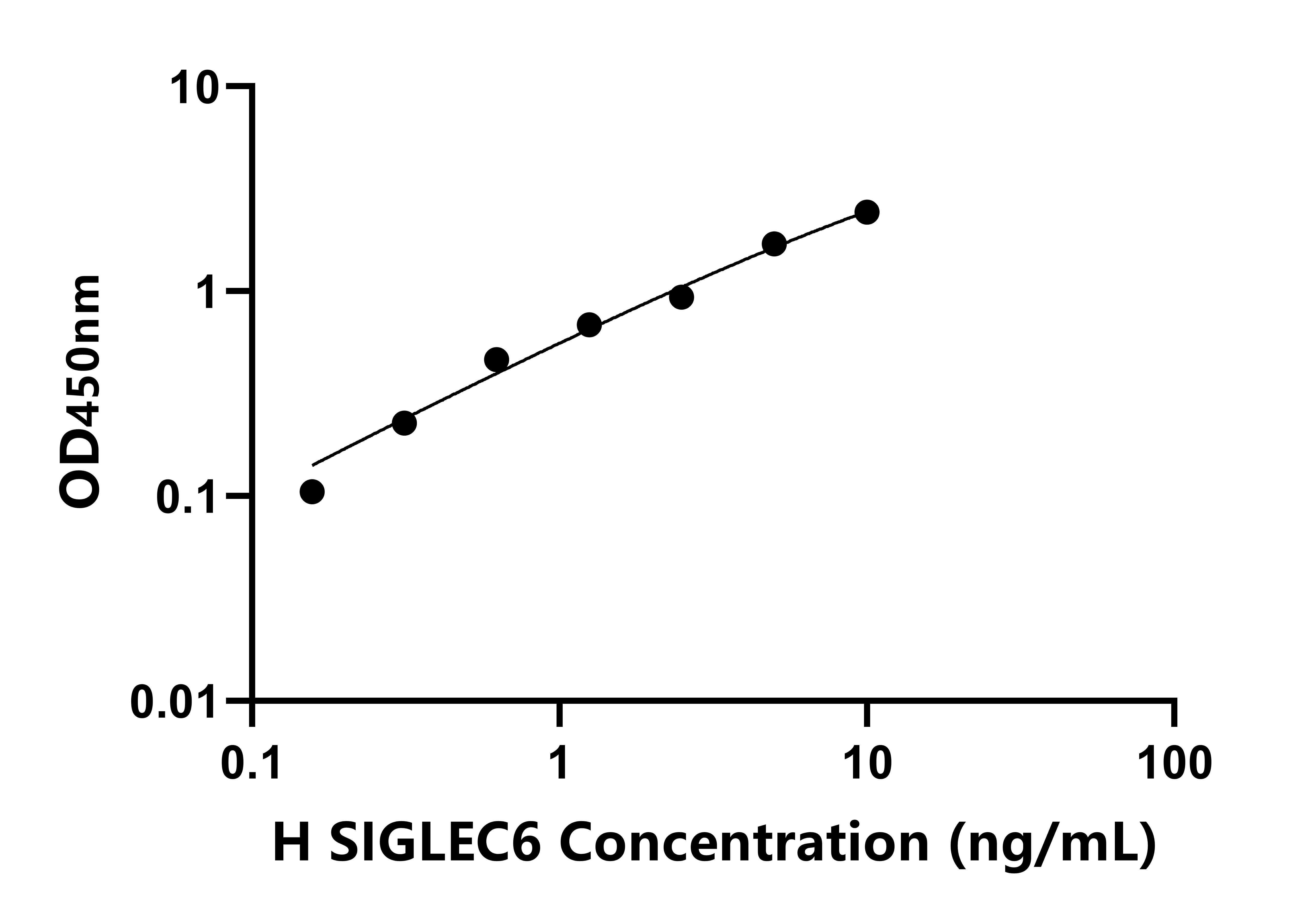 人唾液酸結合Ig樣凝集素6(SIGLEC6)檢測試劑盒主圖