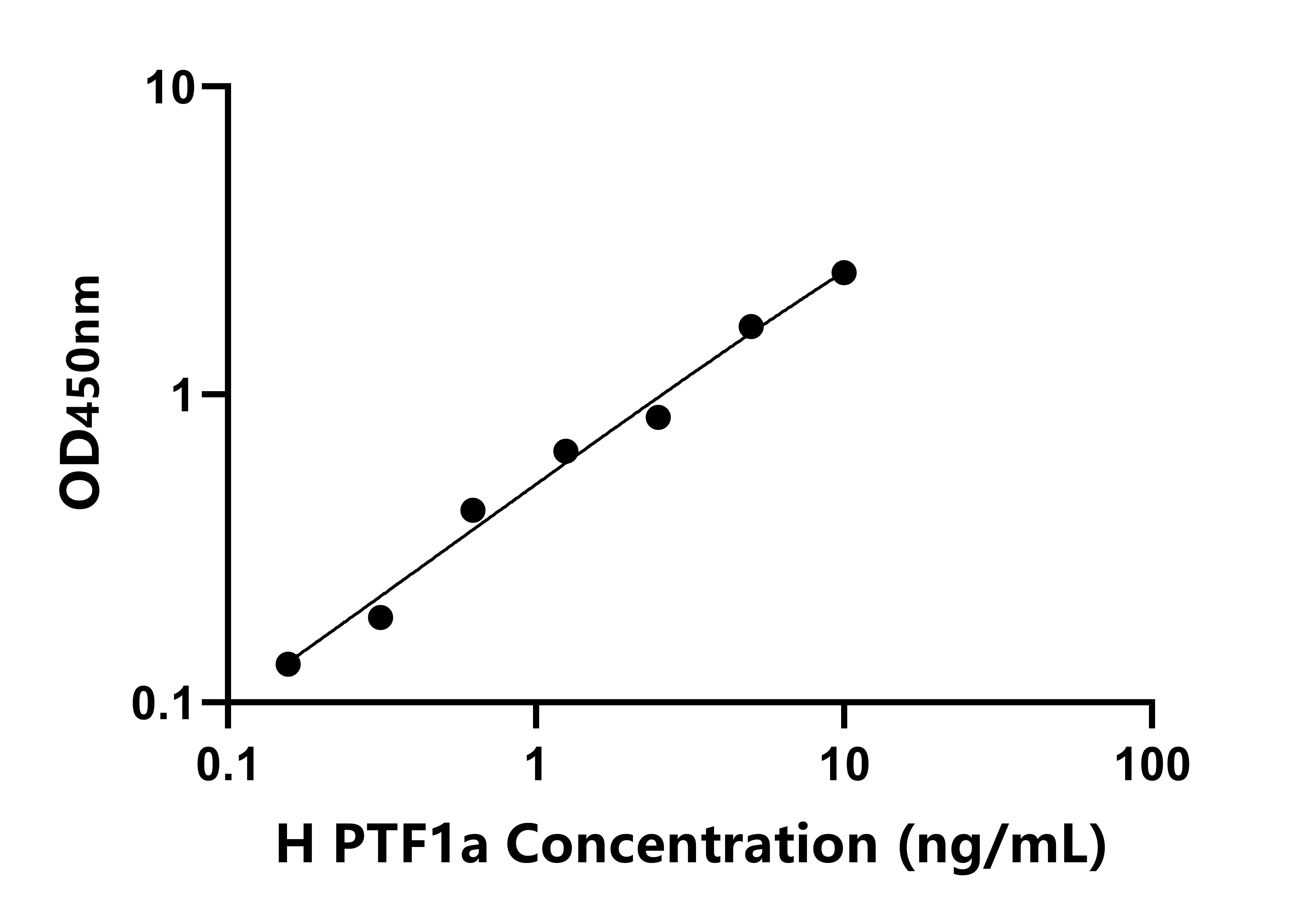 人胰腺特異轉(zhuǎn)錄因子1α(PTF1a)檢測(cè)試劑盒主圖