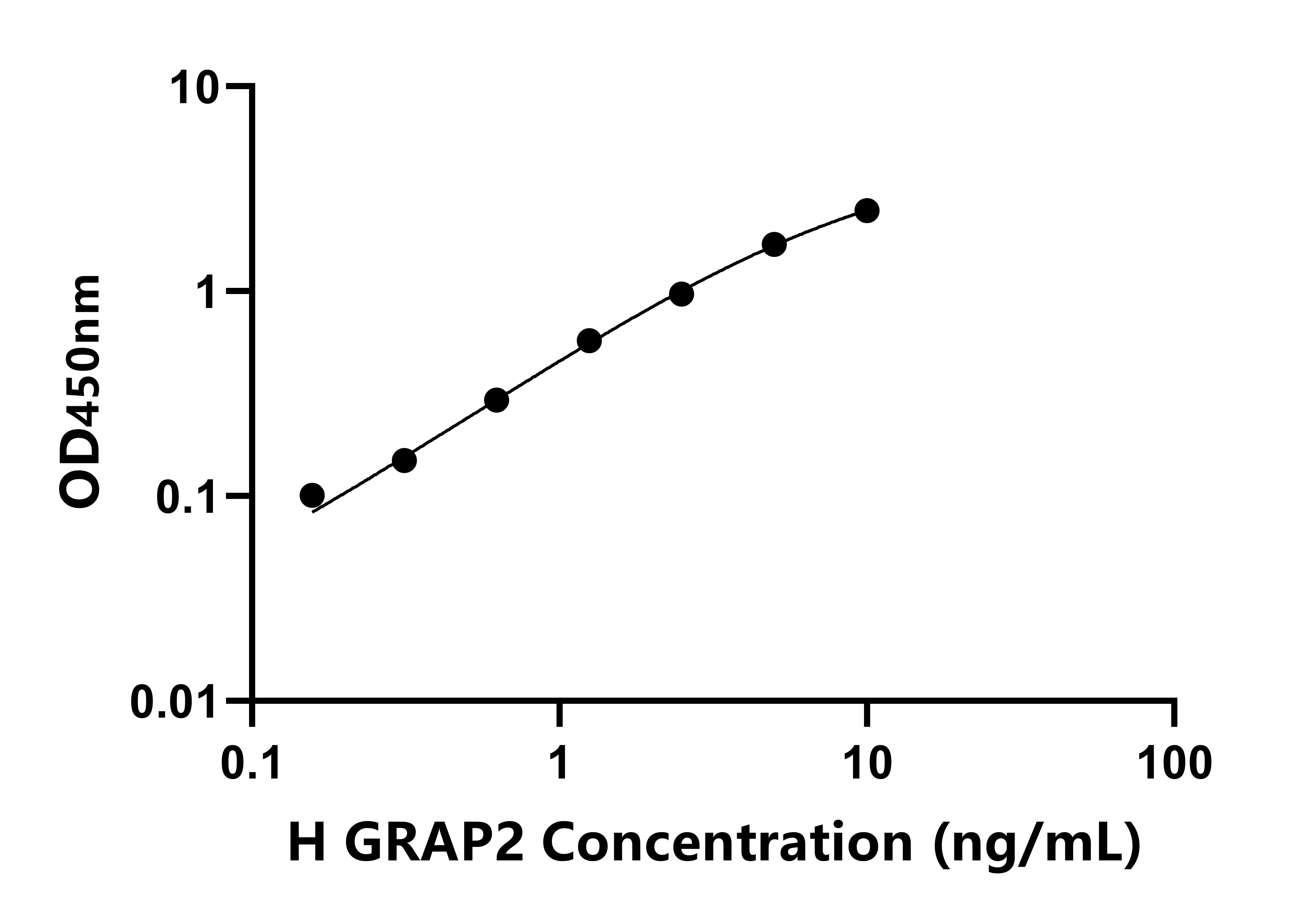 人GRB2相關銜接蛋白2(GRAP2)檢測試劑盒主圖