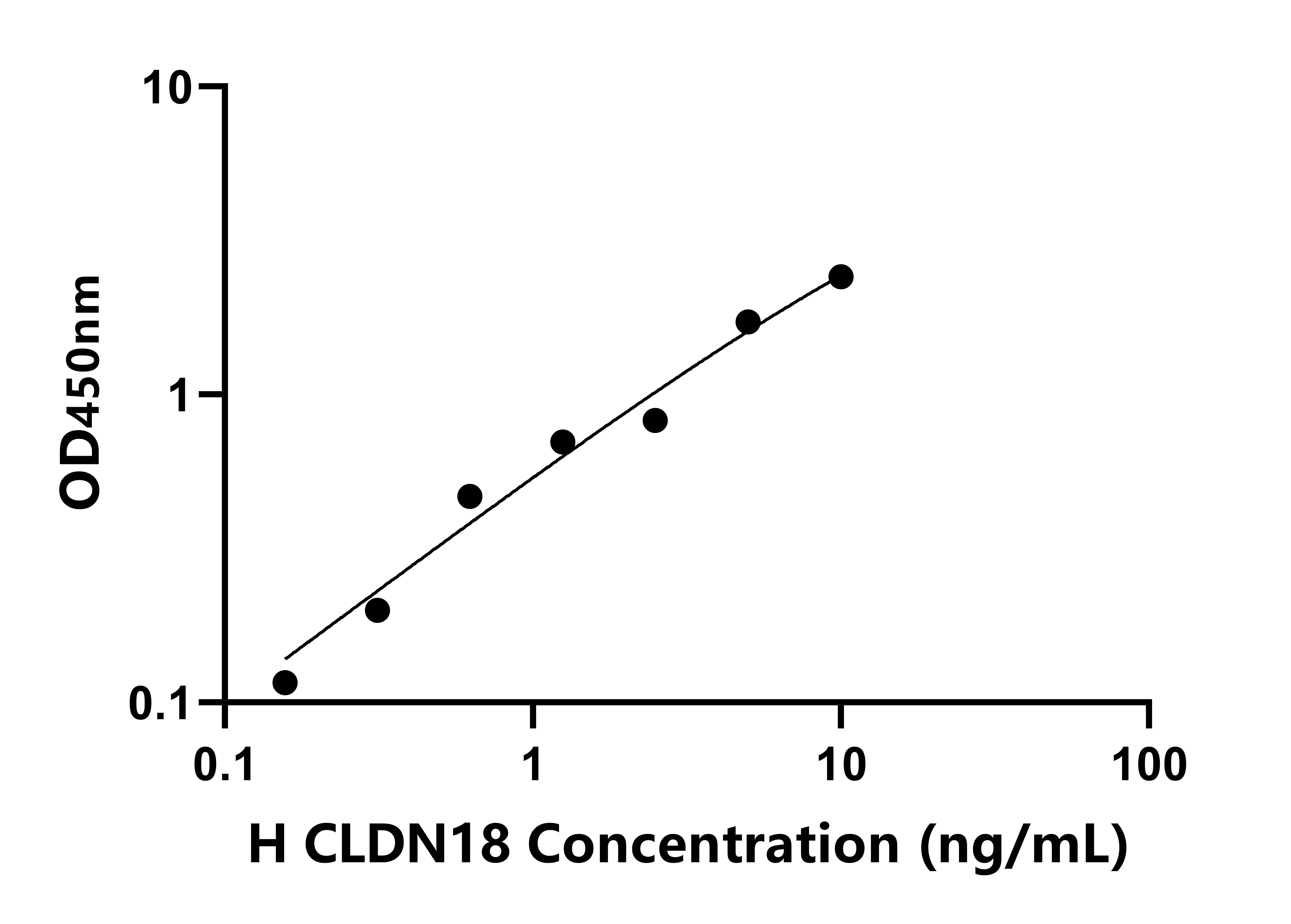 人封閉蛋白18(CLDN18)檢測(cè)試劑盒主圖
