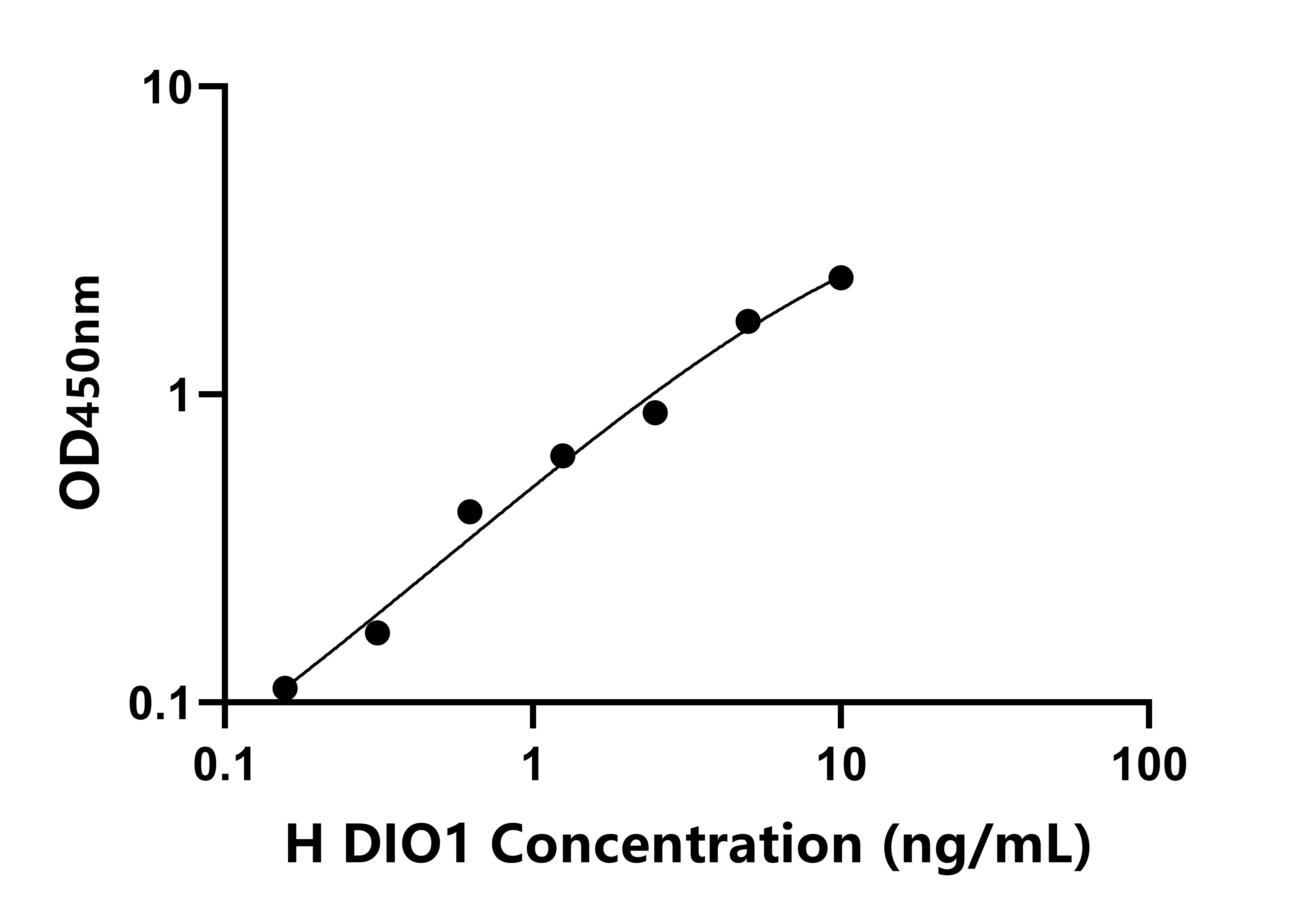 人碘甲腺原氨酸脫碘酶Ⅰ(DIO1)檢測試劑盒主圖