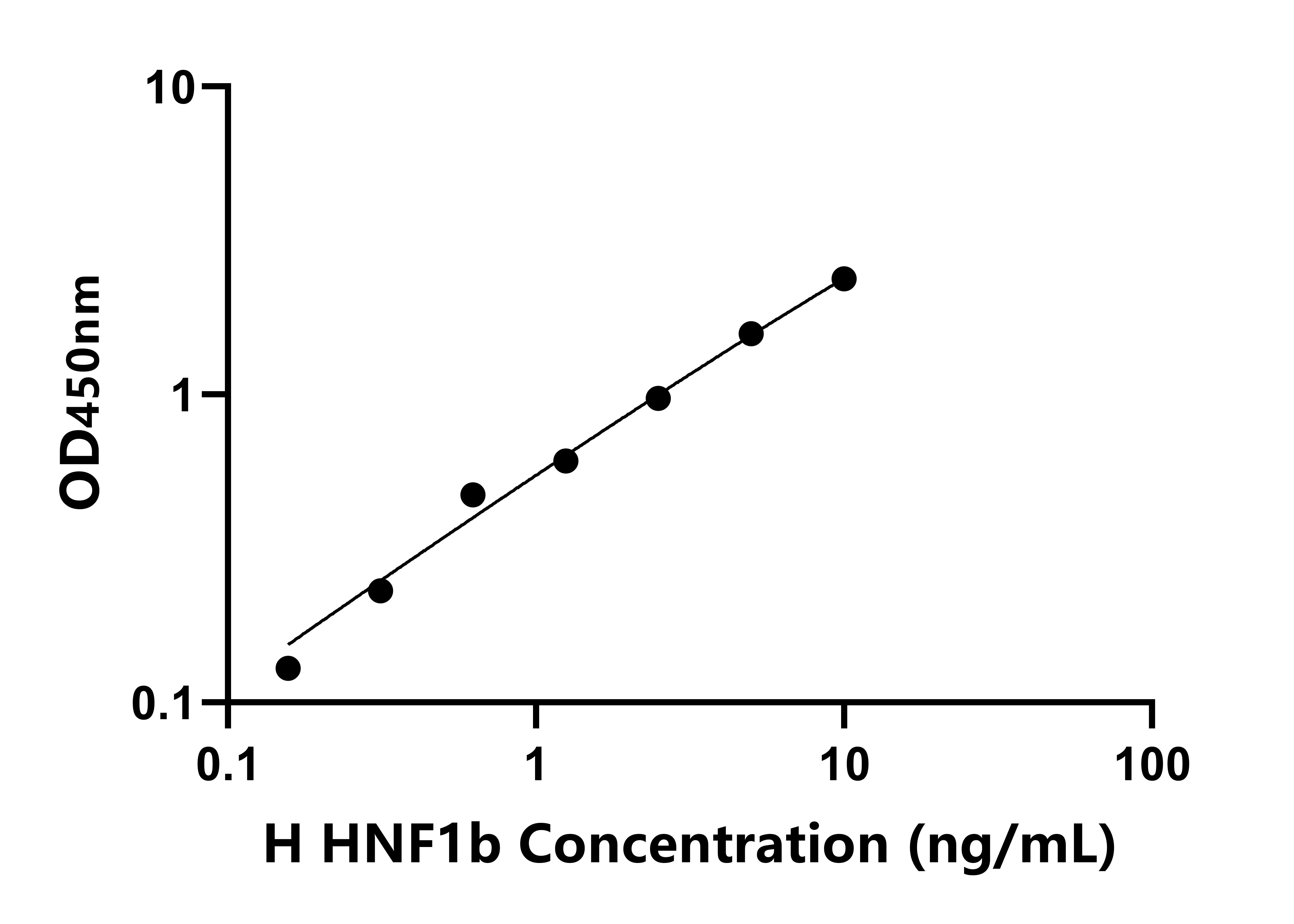 人肝細胞核因子1β(HNF1b)檢測試劑盒主圖