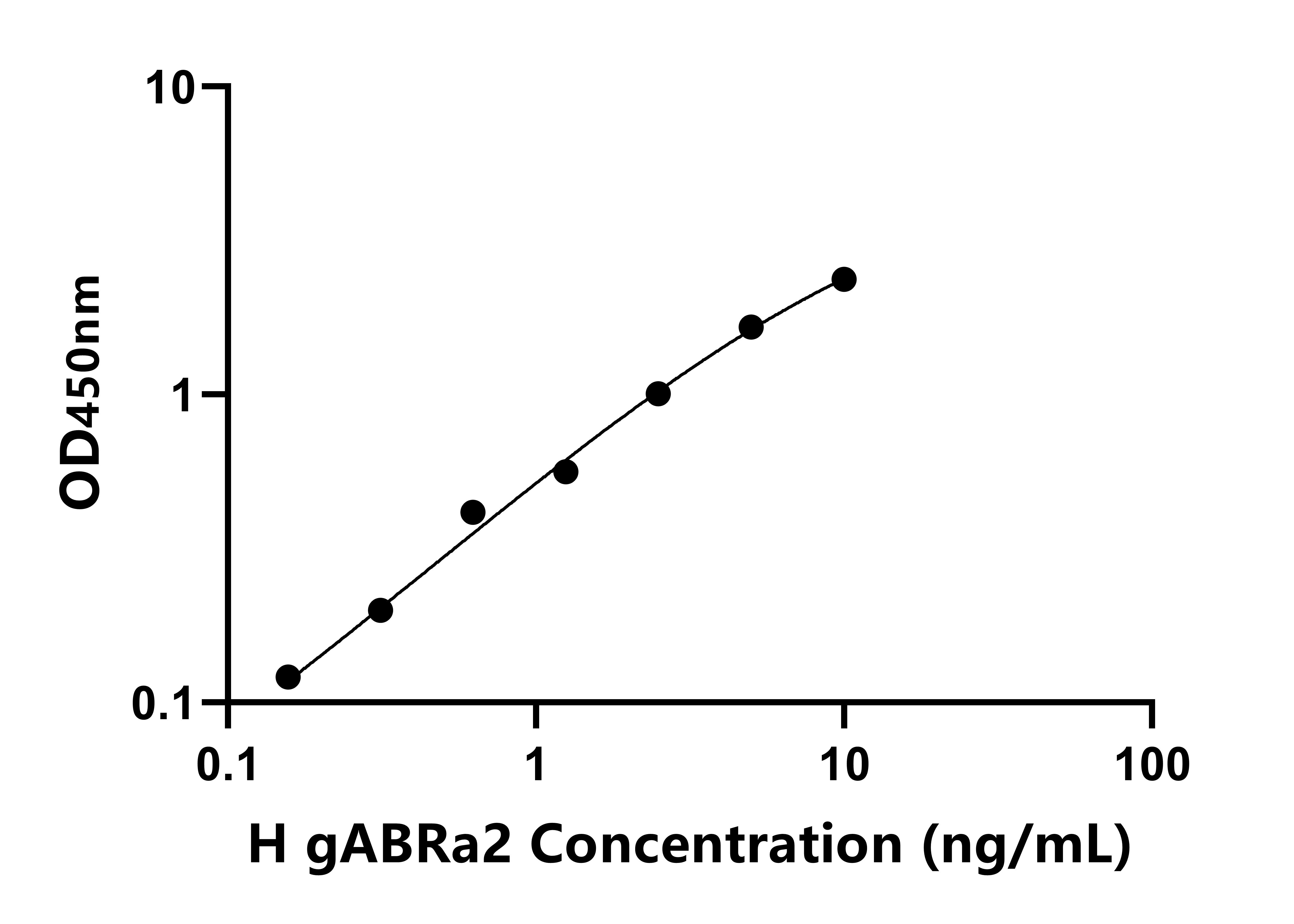 人γ-氨基丁酸A受體α2(gABRa2)檢測試劑盒主圖