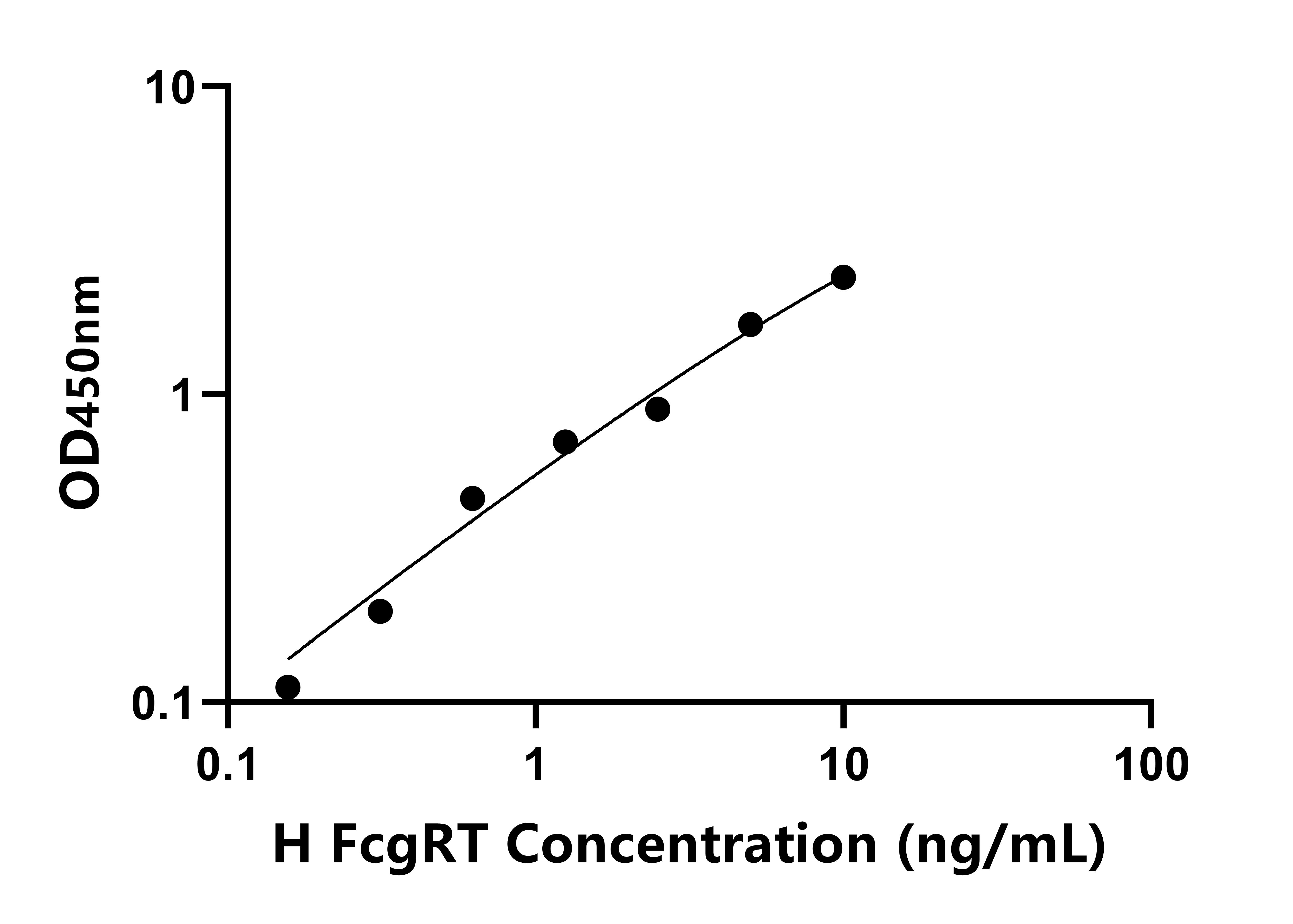 人IgA-Fc斷片受體轉運蛋白α(FcgRT)檢測試劑盒主圖