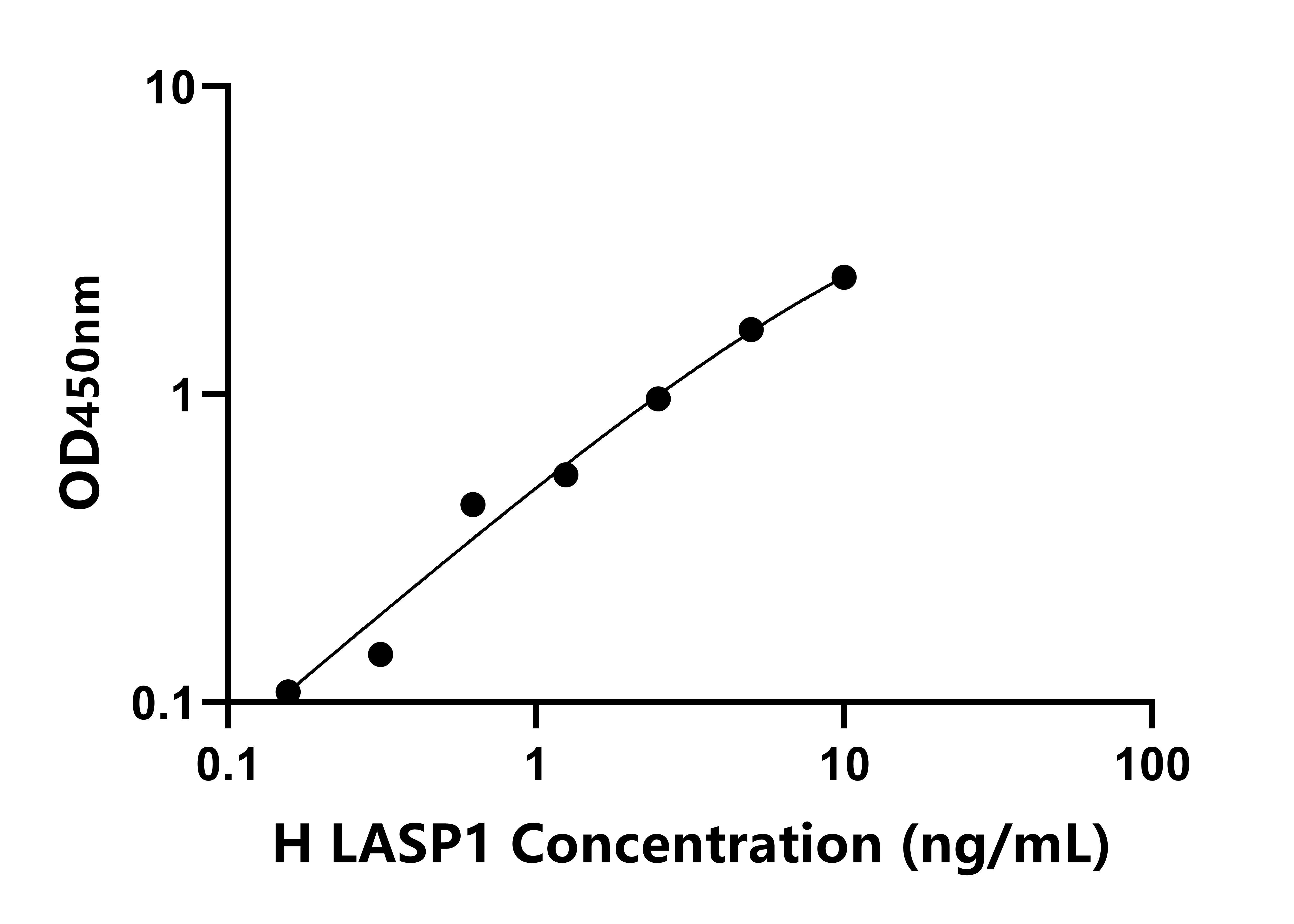 人LIM和SH3蛋白1(LASP1)檢測(cè)試劑盒主圖