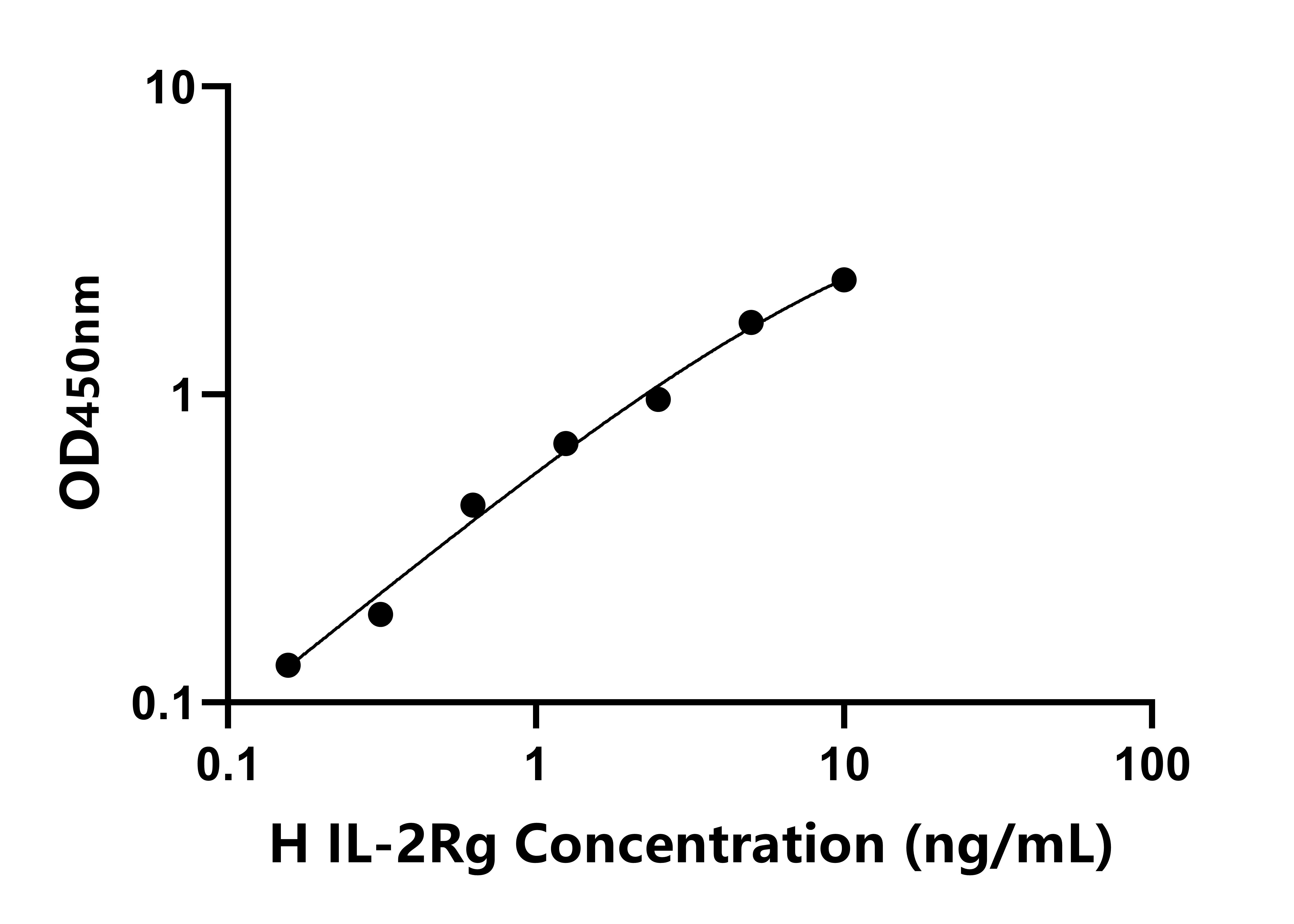 人白介素2受體γ(IL-2Rg)檢測試劑盒主圖