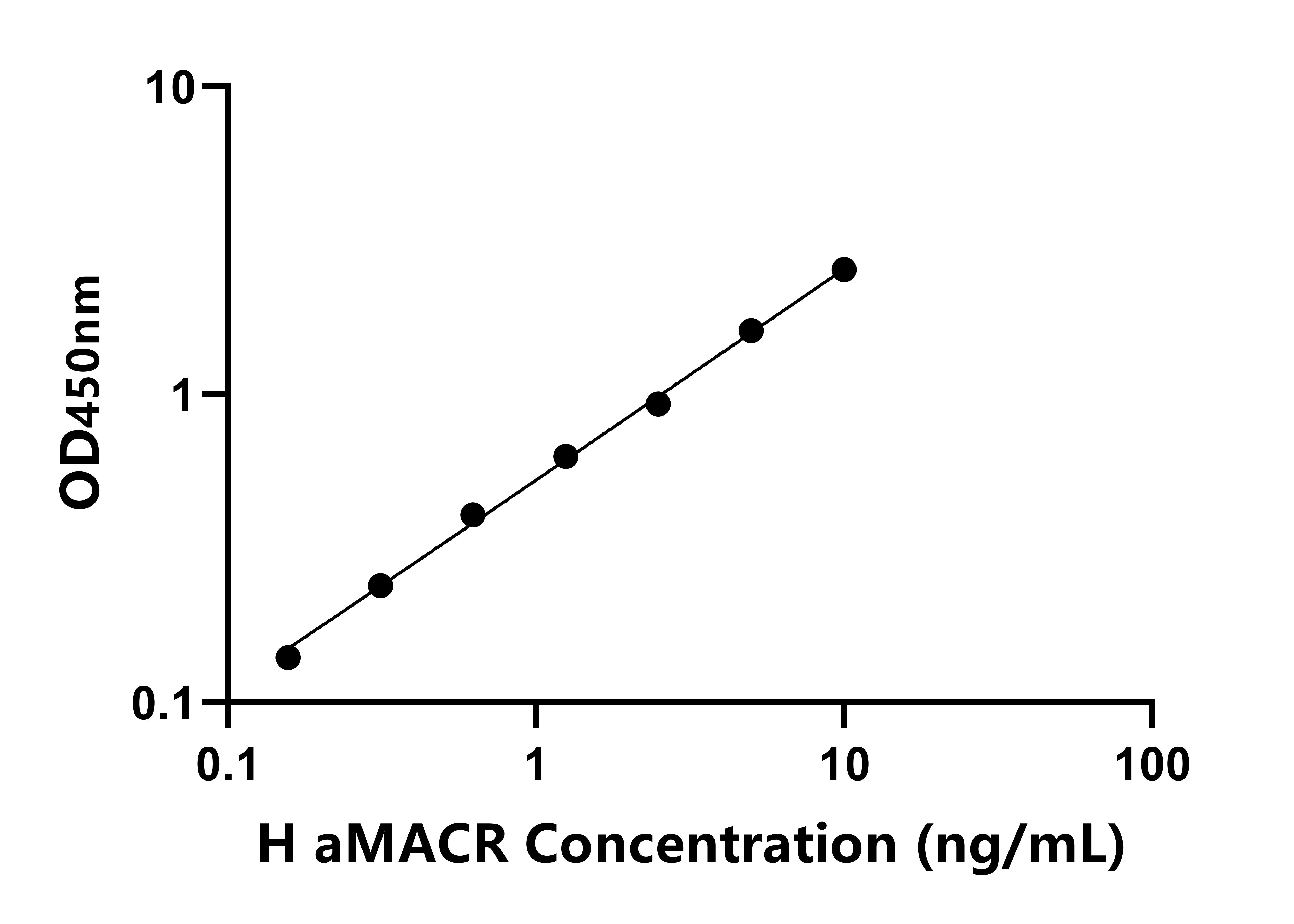 人α-甲基酰基輔酶A消旋酶(aMACR)檢測試劑盒主圖
