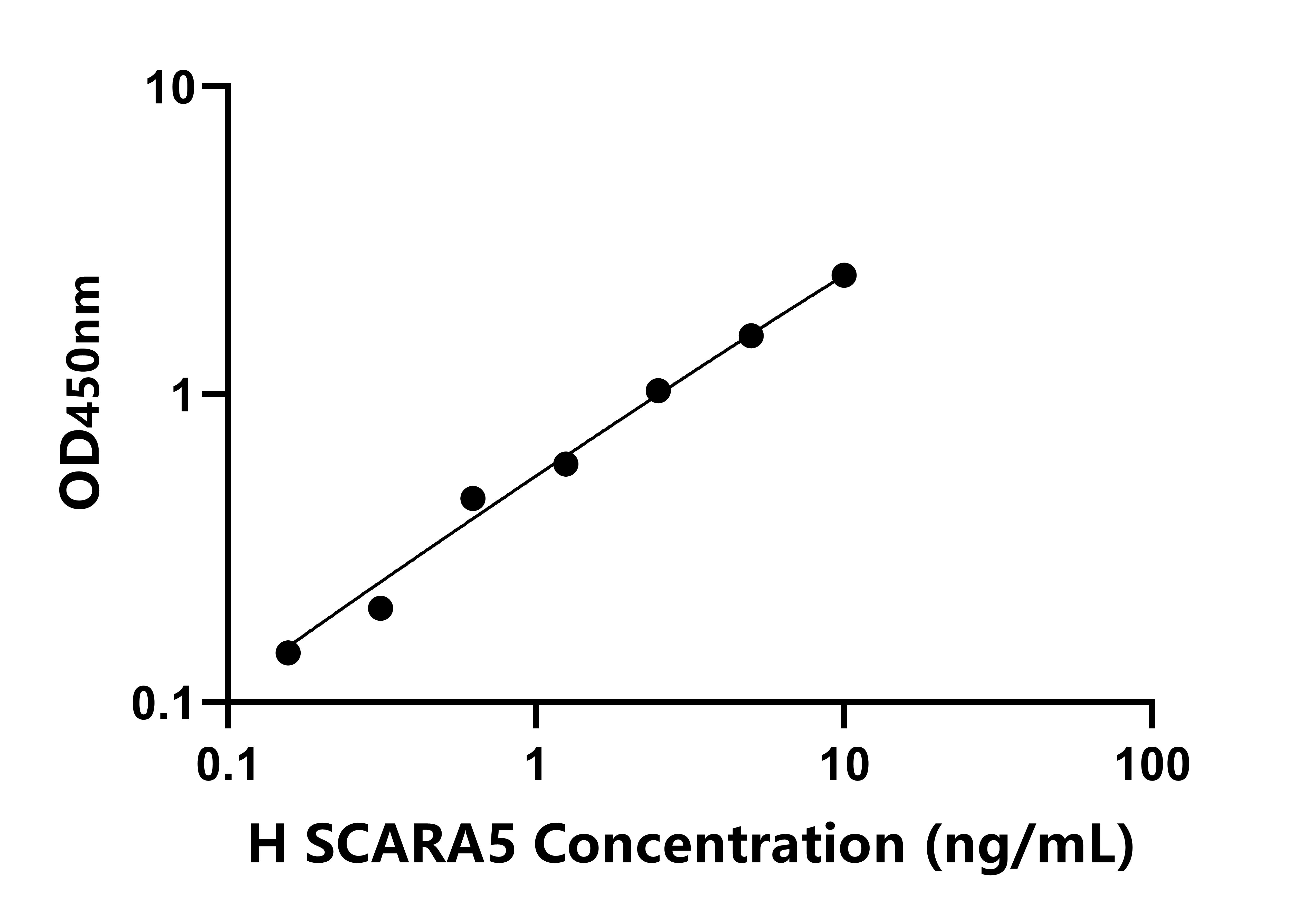 人A類清道夫受體5(SCARA5)檢測試劑盒主圖
