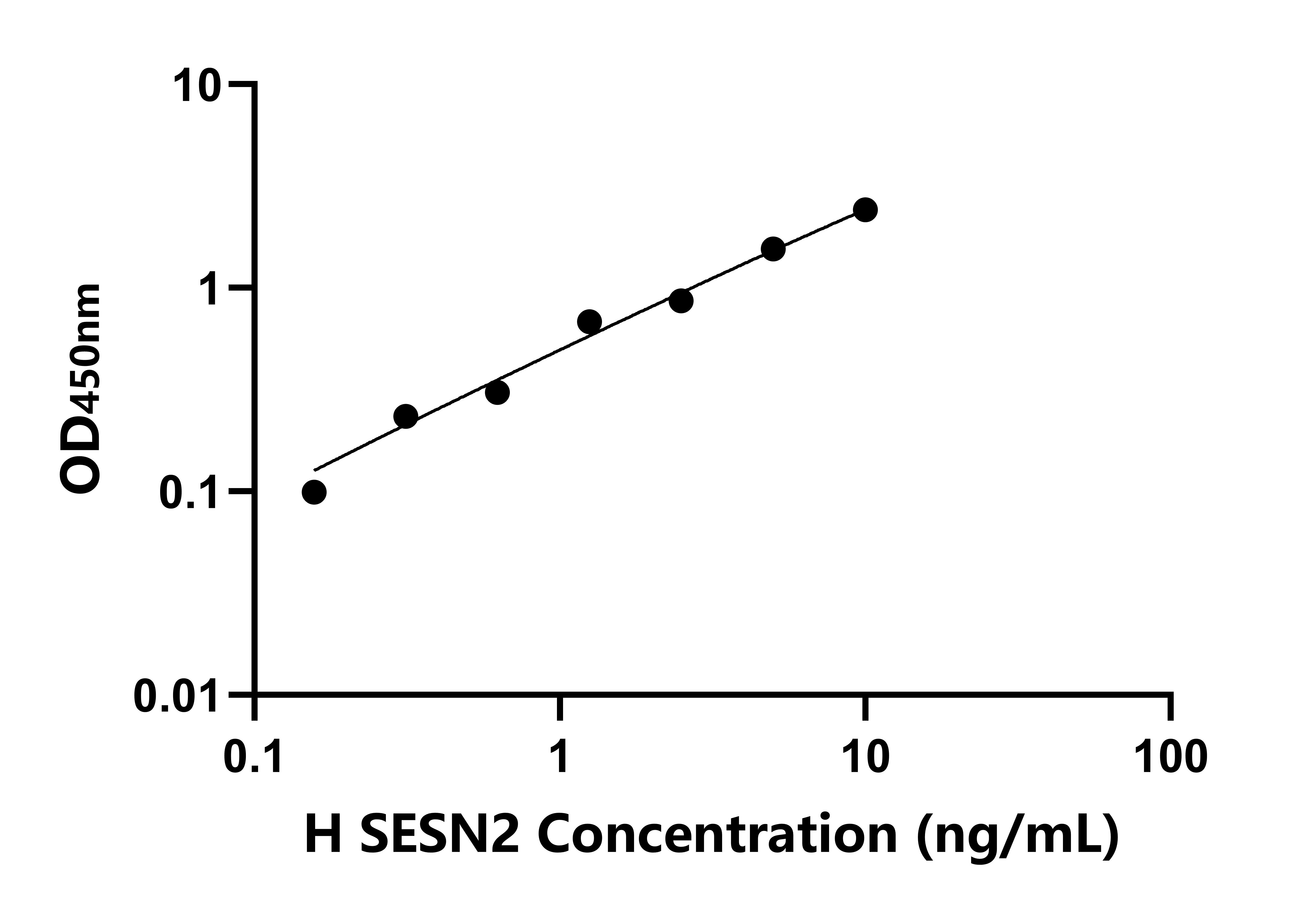 人Sestrin2蛋白(SESN2)檢測(cè)試劑盒主圖