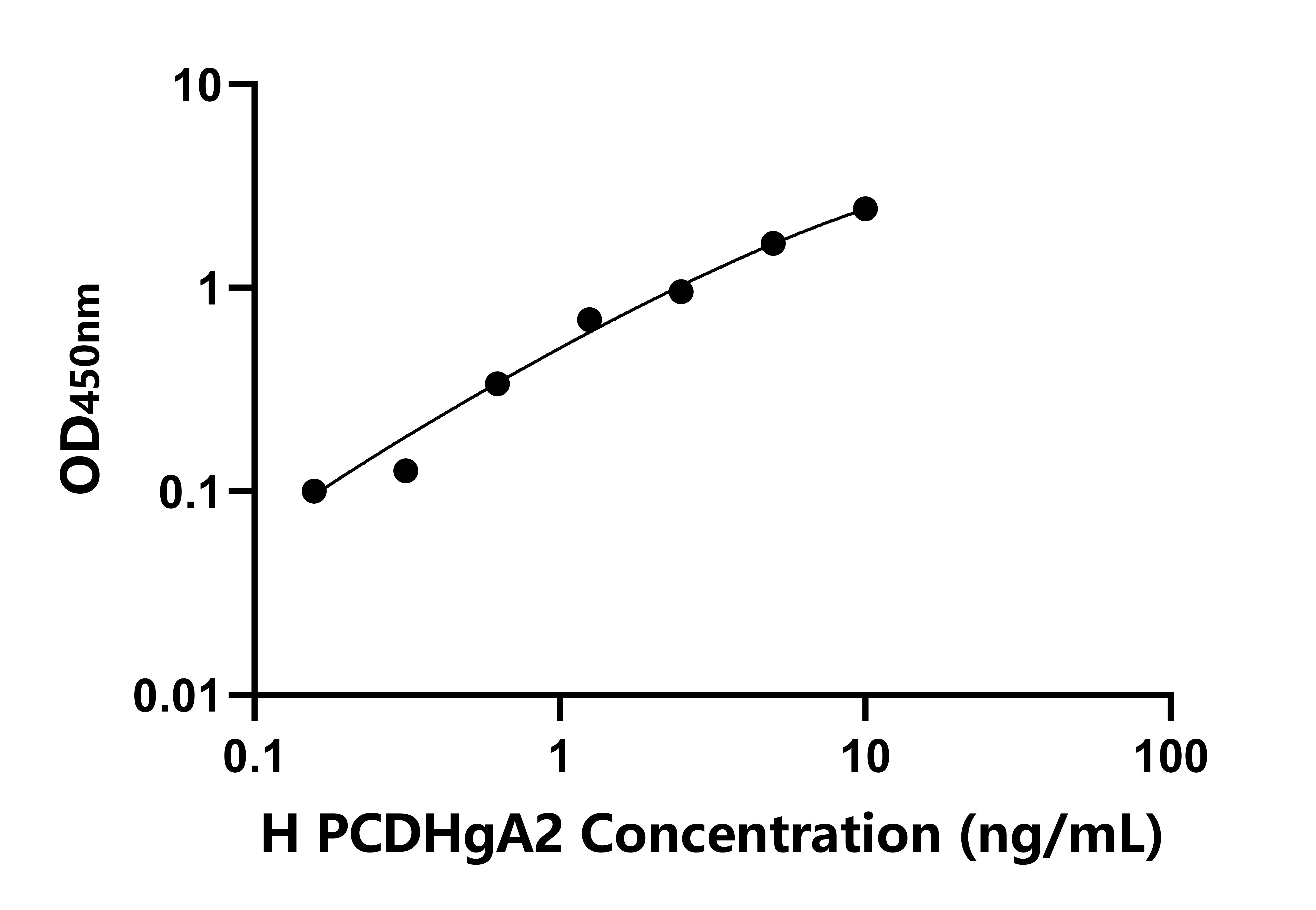 人原鈣黏素γA2(PCDHgA2)檢測試劑盒主圖