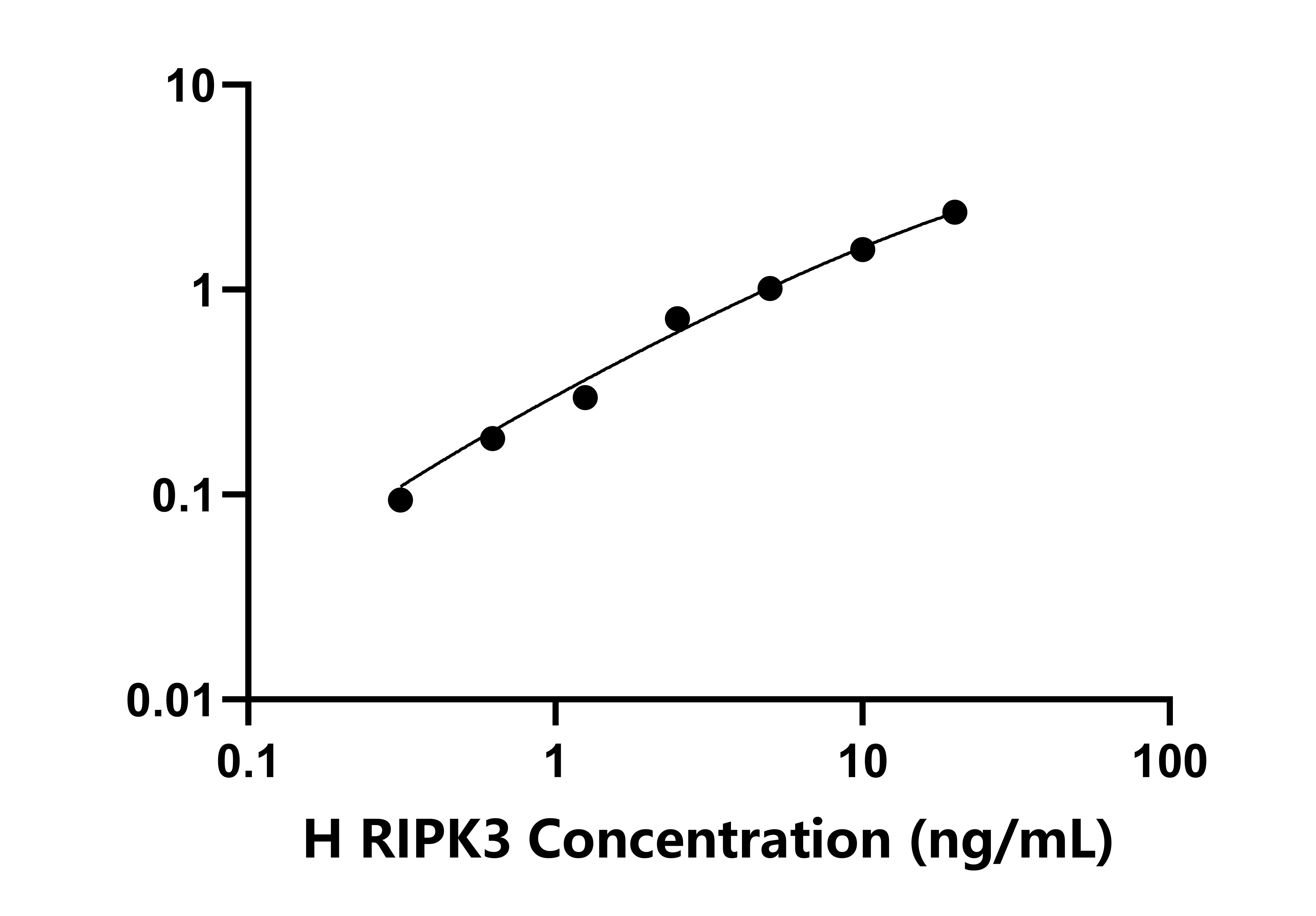 人受體相互作用絲氨酸蘇氨酸激酶3(RIPK3)檢測(cè)試劑盒主圖