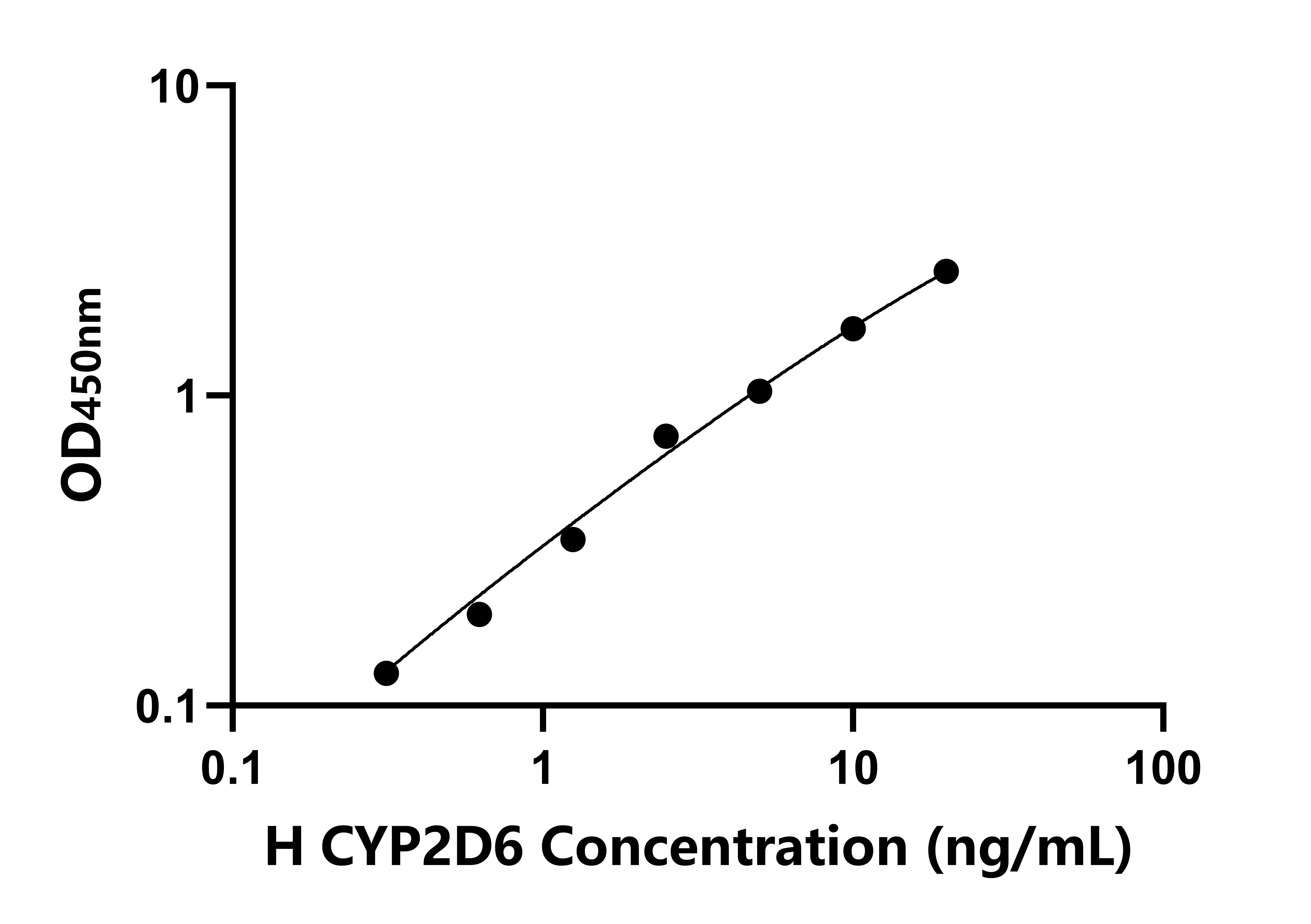 人細(xì)胞色素P450家族成員2D6(CYP2D6)檢測(cè)試劑盒主圖
