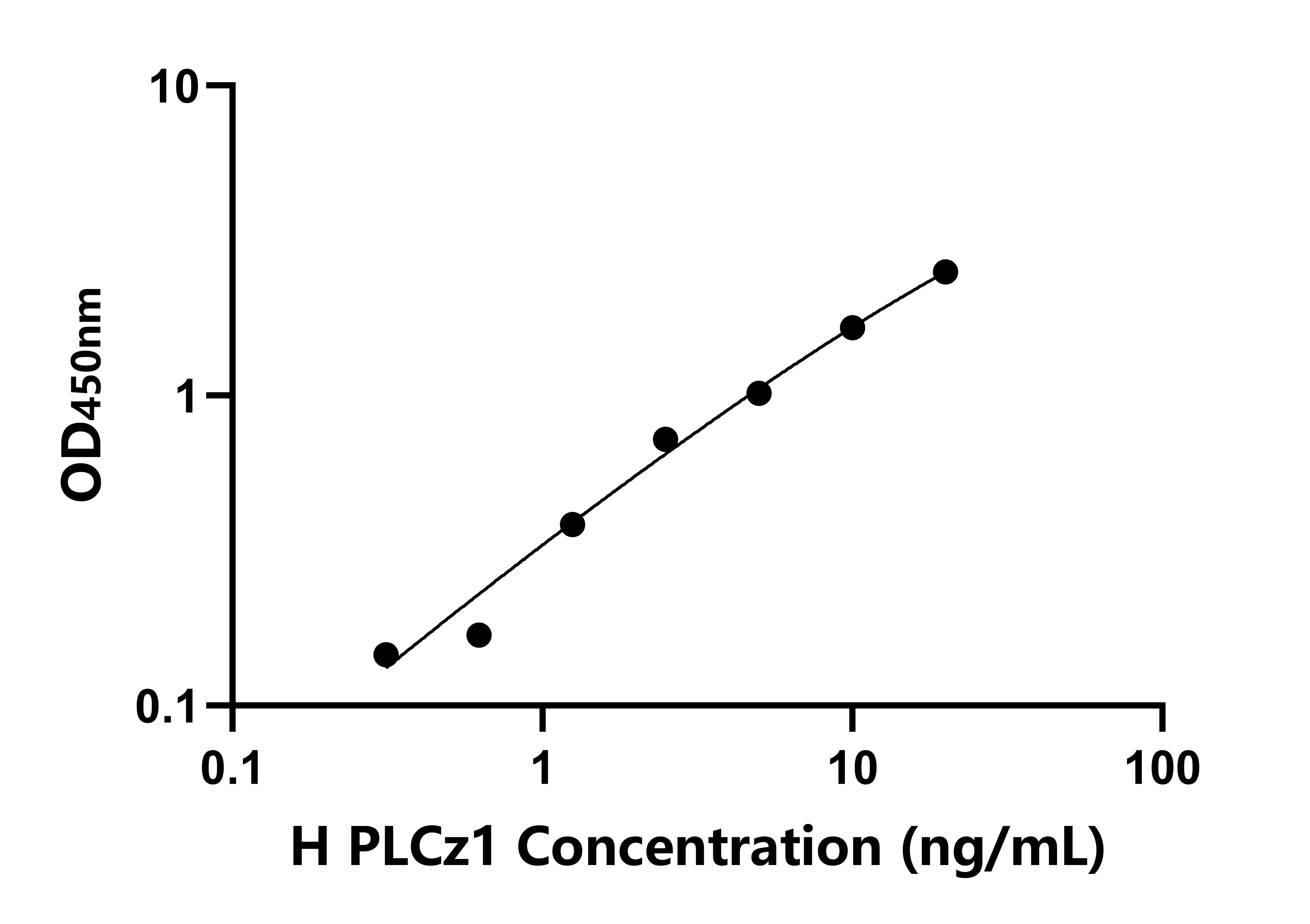 人磷酯酶Cζ1(PLCz1)檢測試劑盒主圖