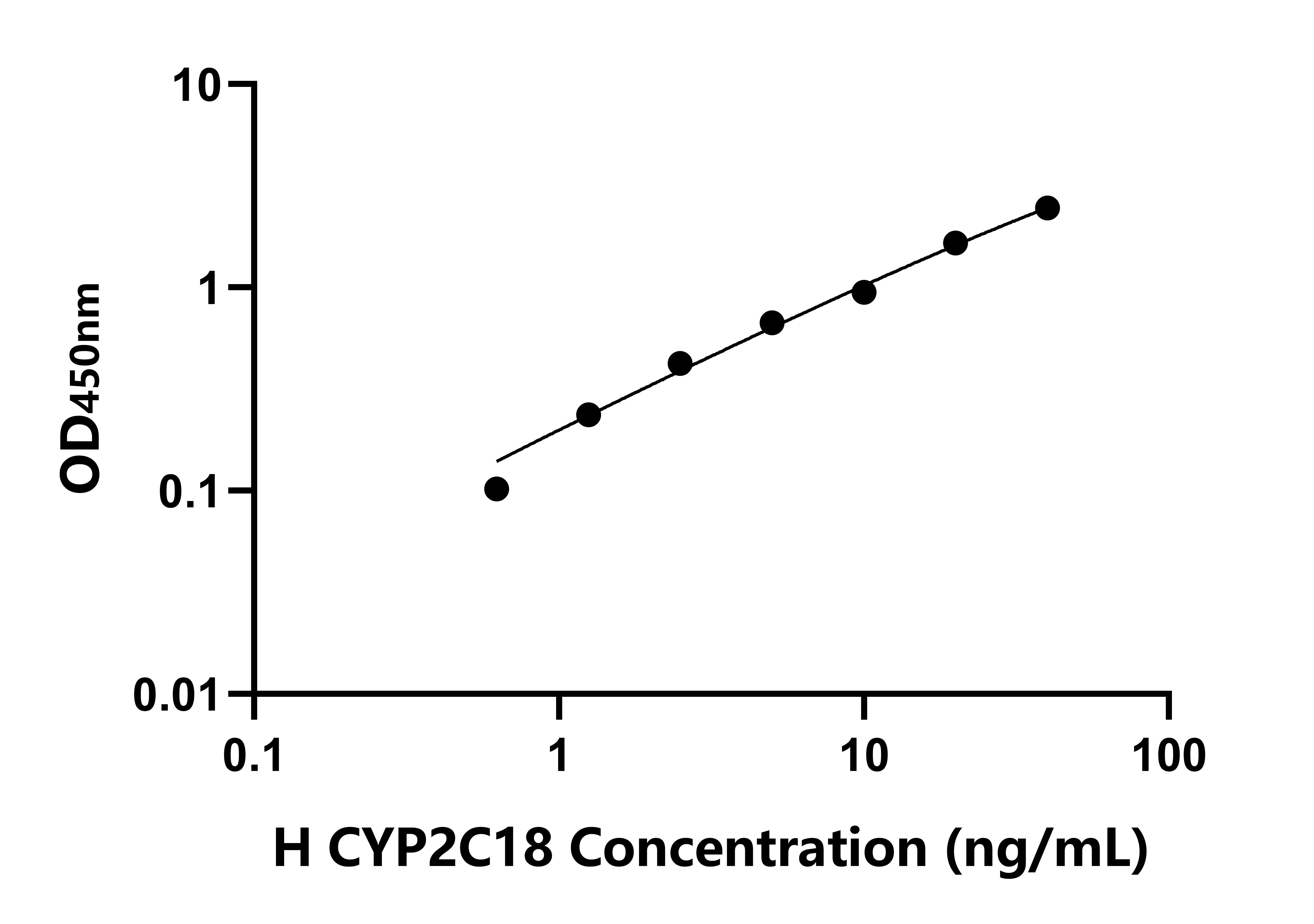 人細(xì)胞色素P450家族成員2C18(CYP2C18)檢測試劑盒主圖