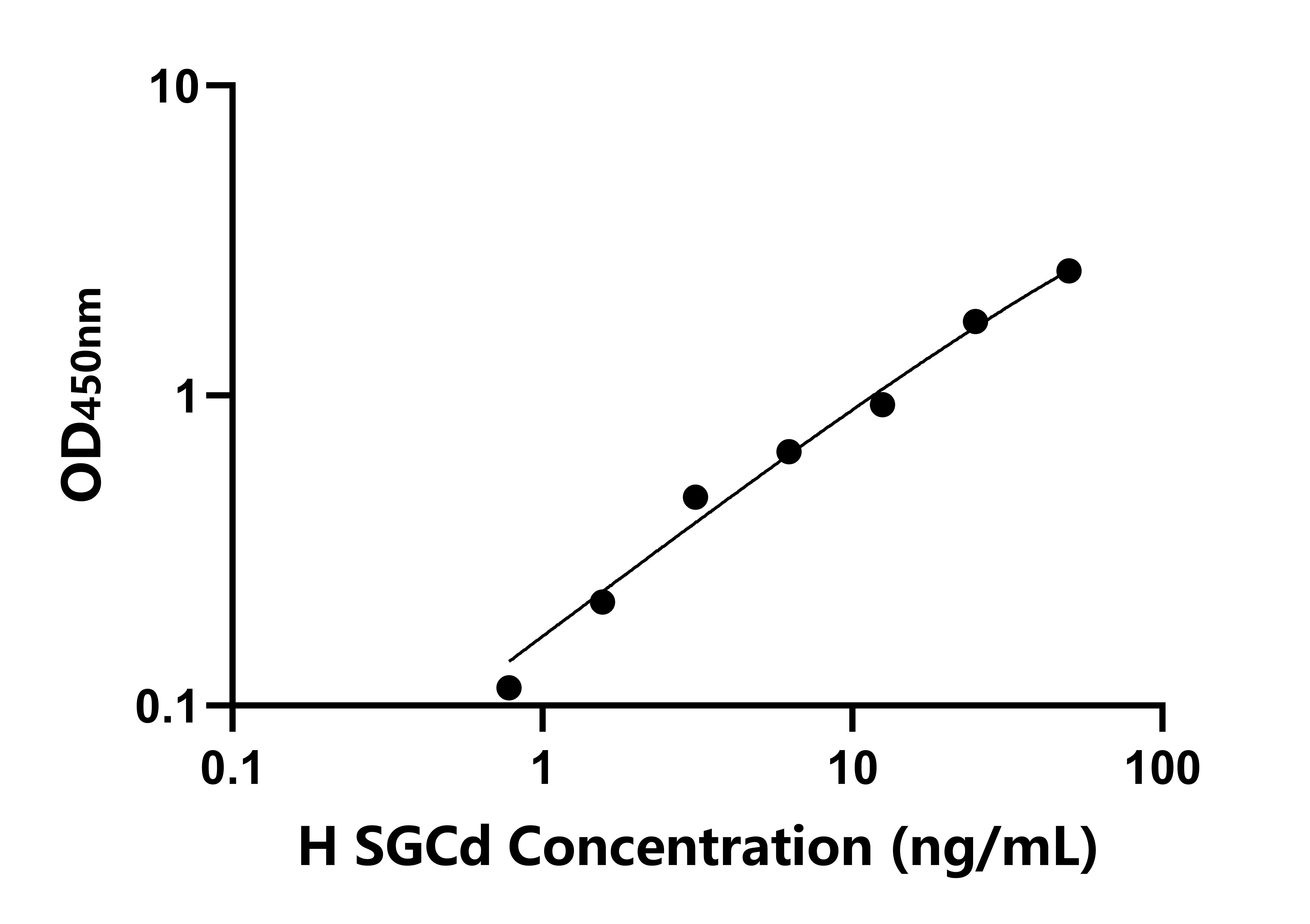 人肌糖δ(SGCd)檢測試劑盒主圖