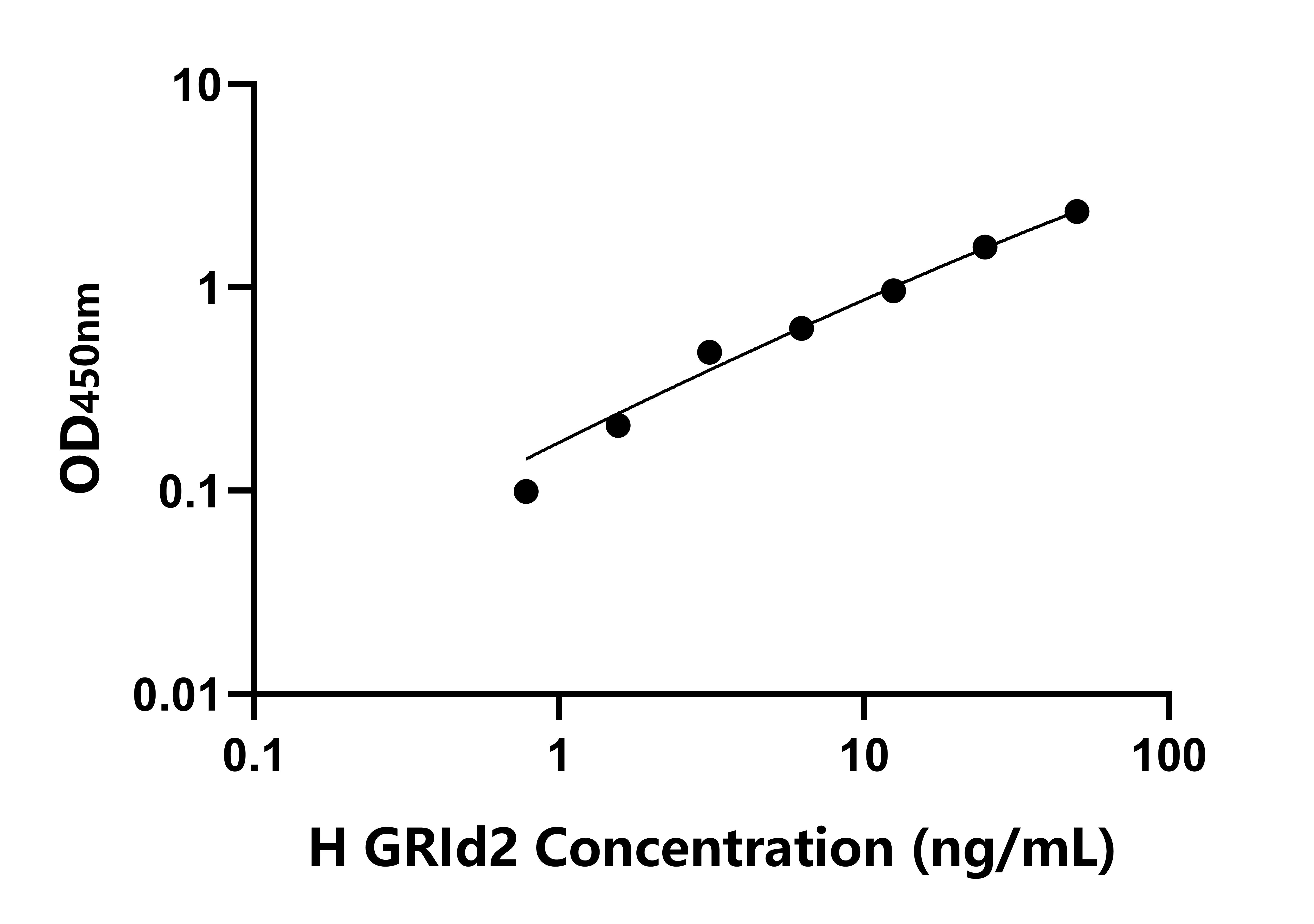 人δ離子能谷氨酸受體2(GRId2)檢測試劑盒主圖