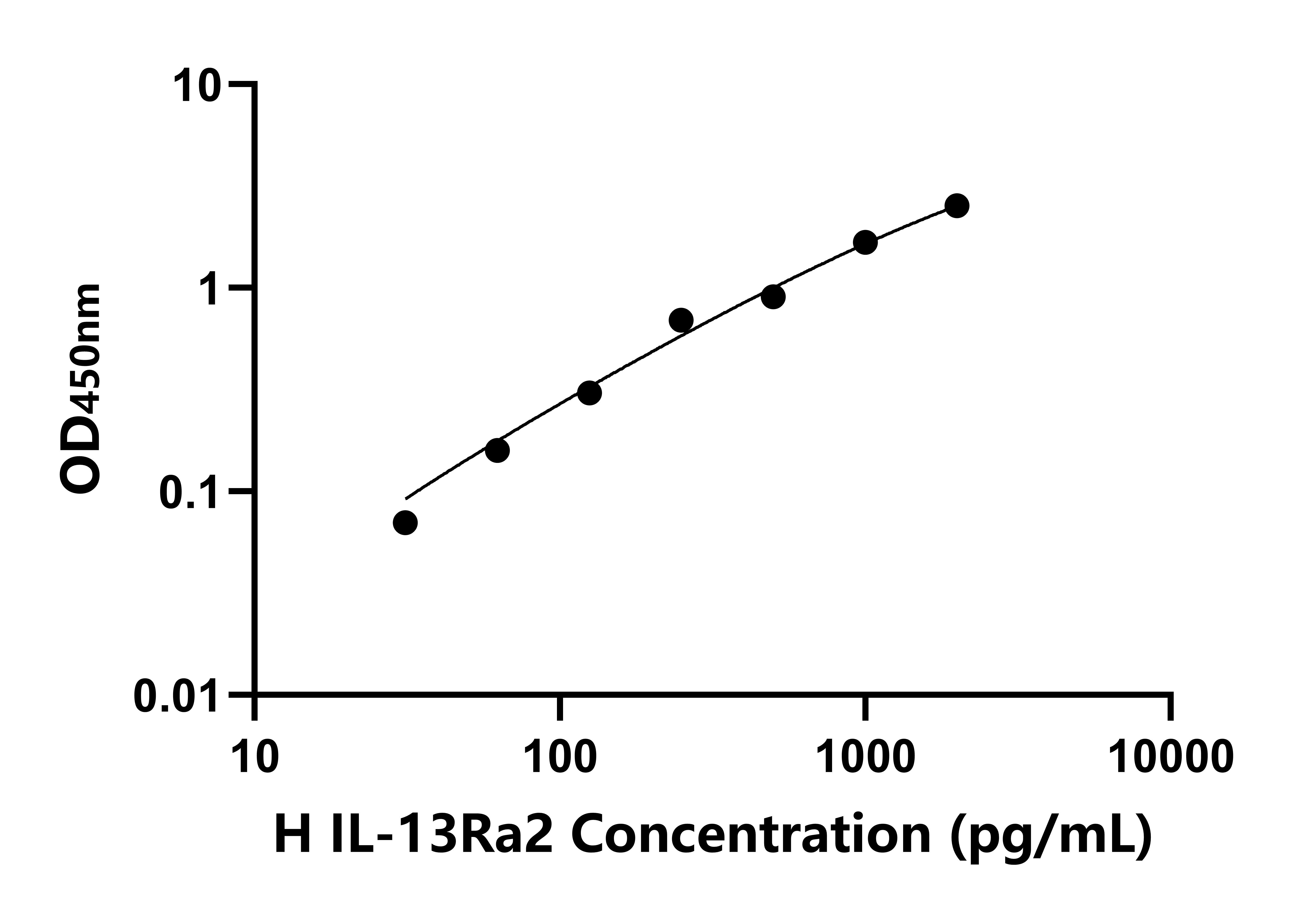 人白介素13受體α2(IL-13Ra2)檢測試劑盒主圖