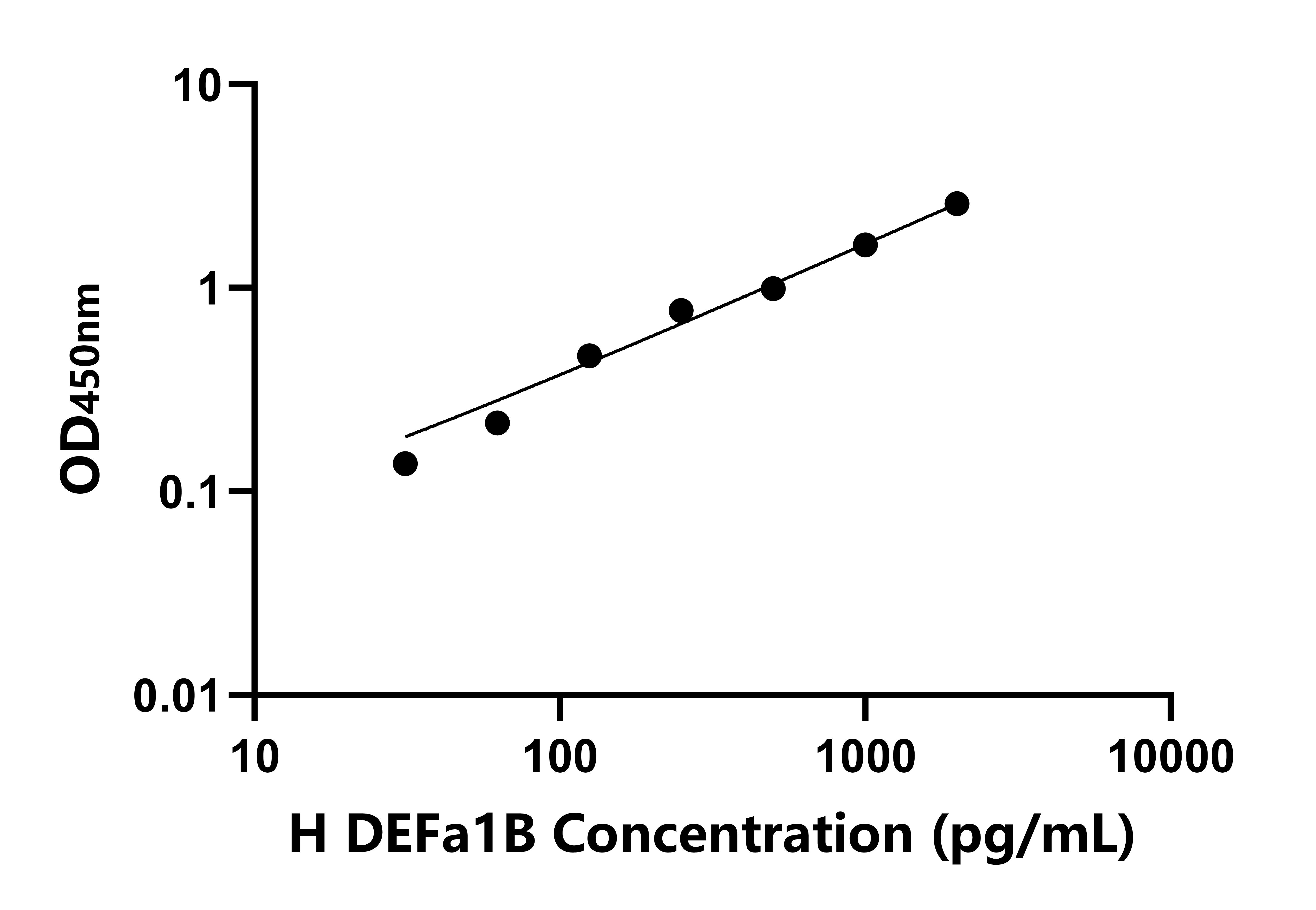 人防御素α1B(DEFa1B)檢測試劑盒主圖