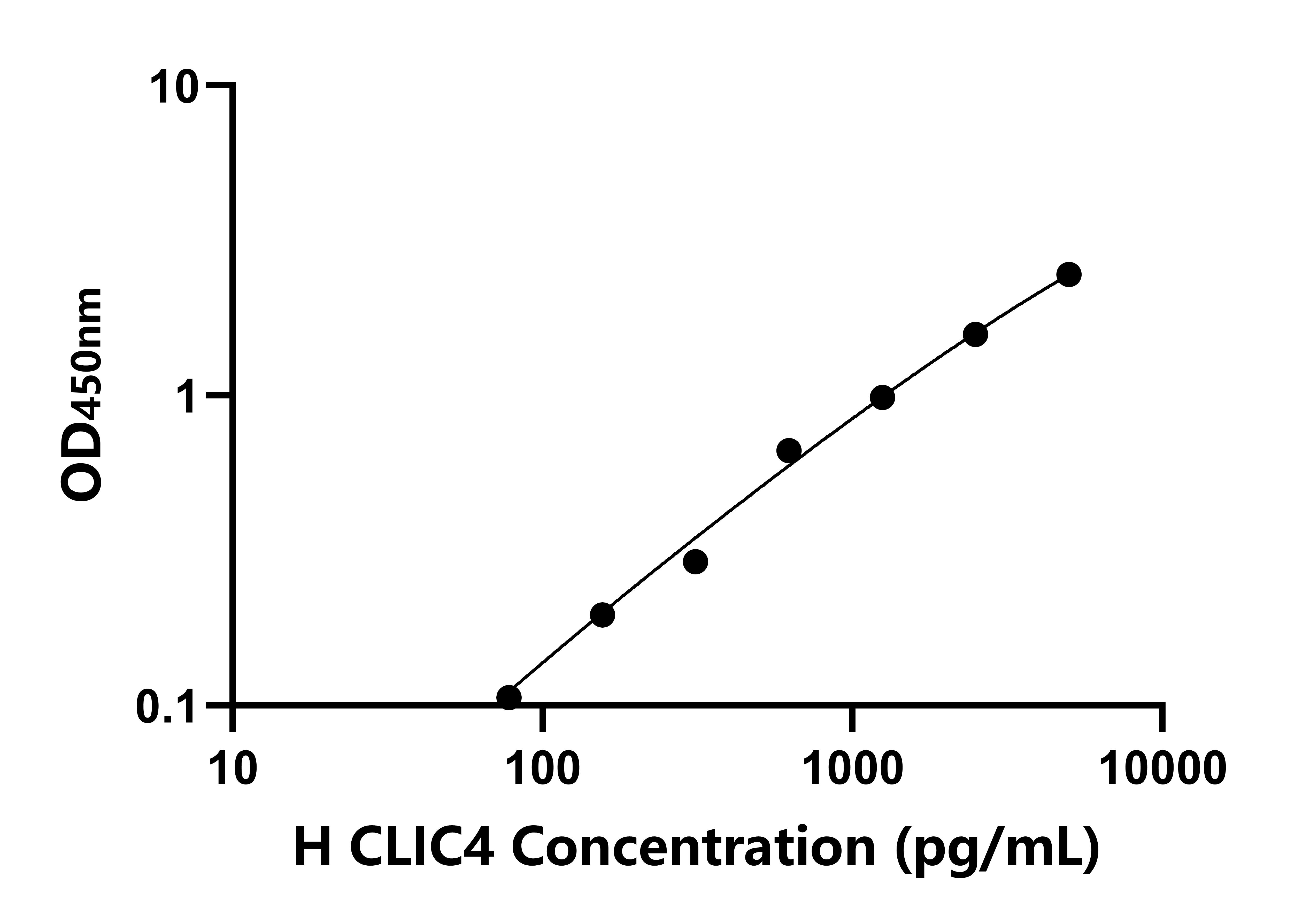 人氯化物細胞內通道蛋白4(CLIC4)檢測試劑盒主圖