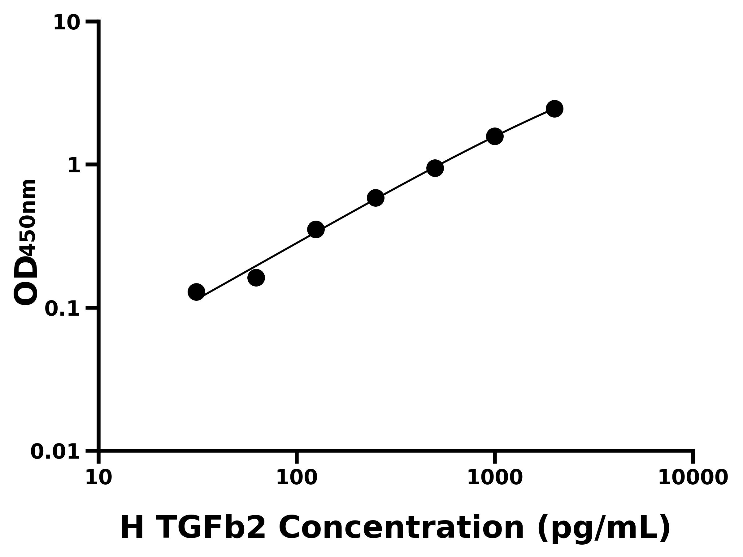 人轉化生長因子β2(TGFb2)主圖