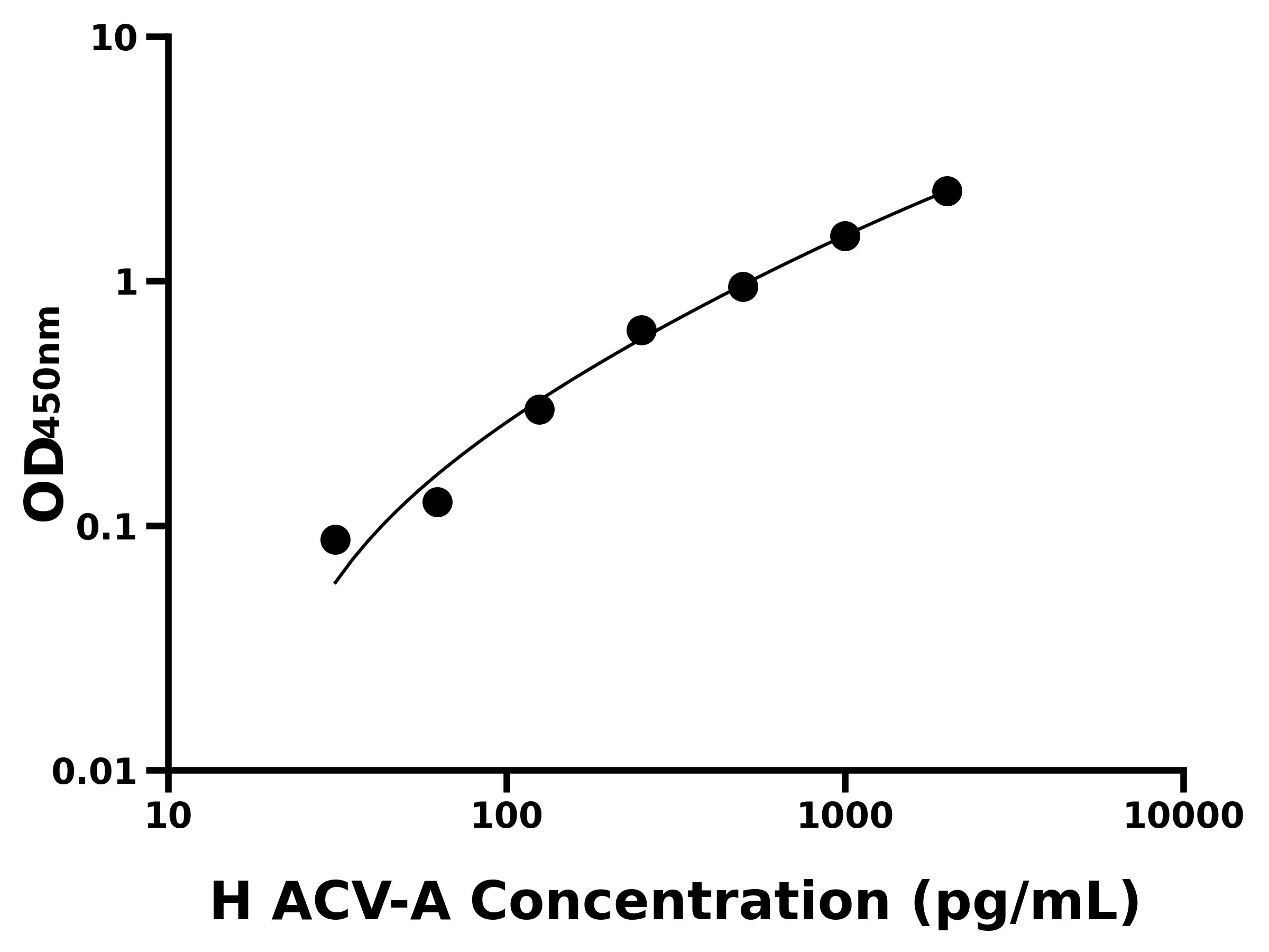 人激活素A(ACV-A)主圖