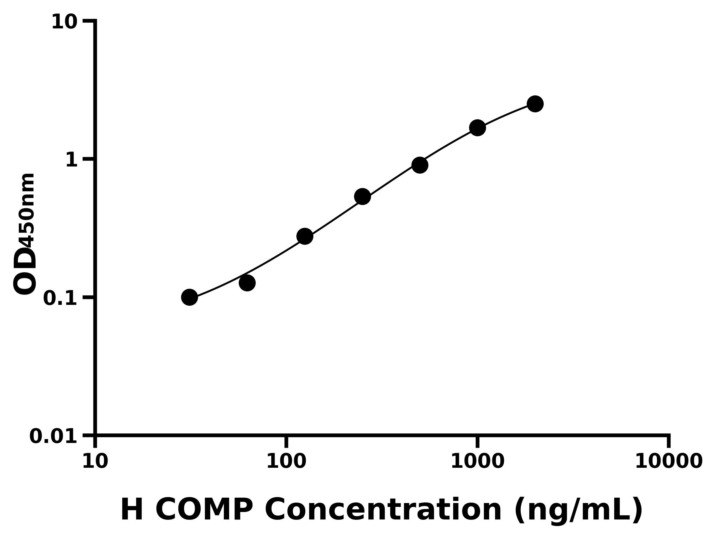 人軟骨寡聚基質(zhì)蛋白(COMP)主圖
