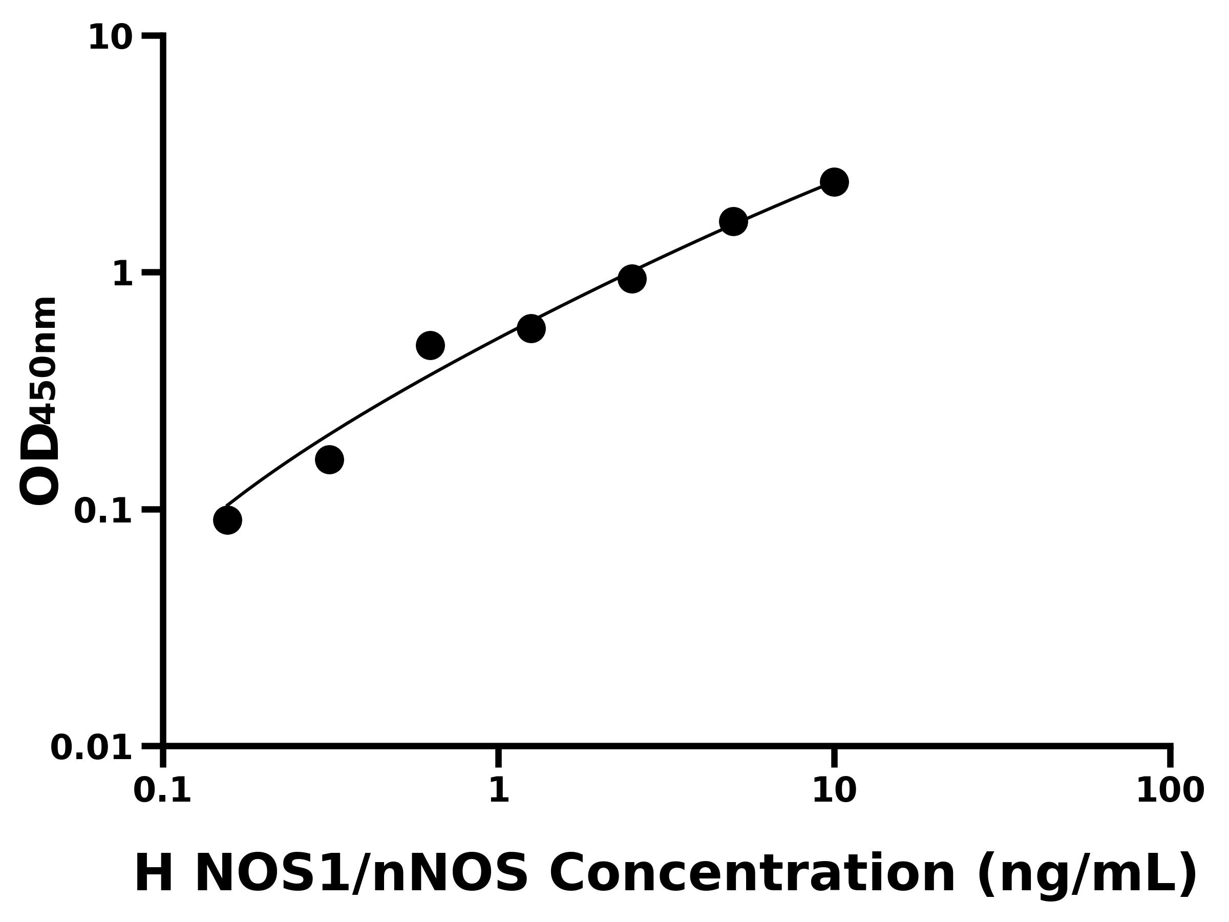 人神經型一氧化氮合酶(NOS1/nNOS)主圖