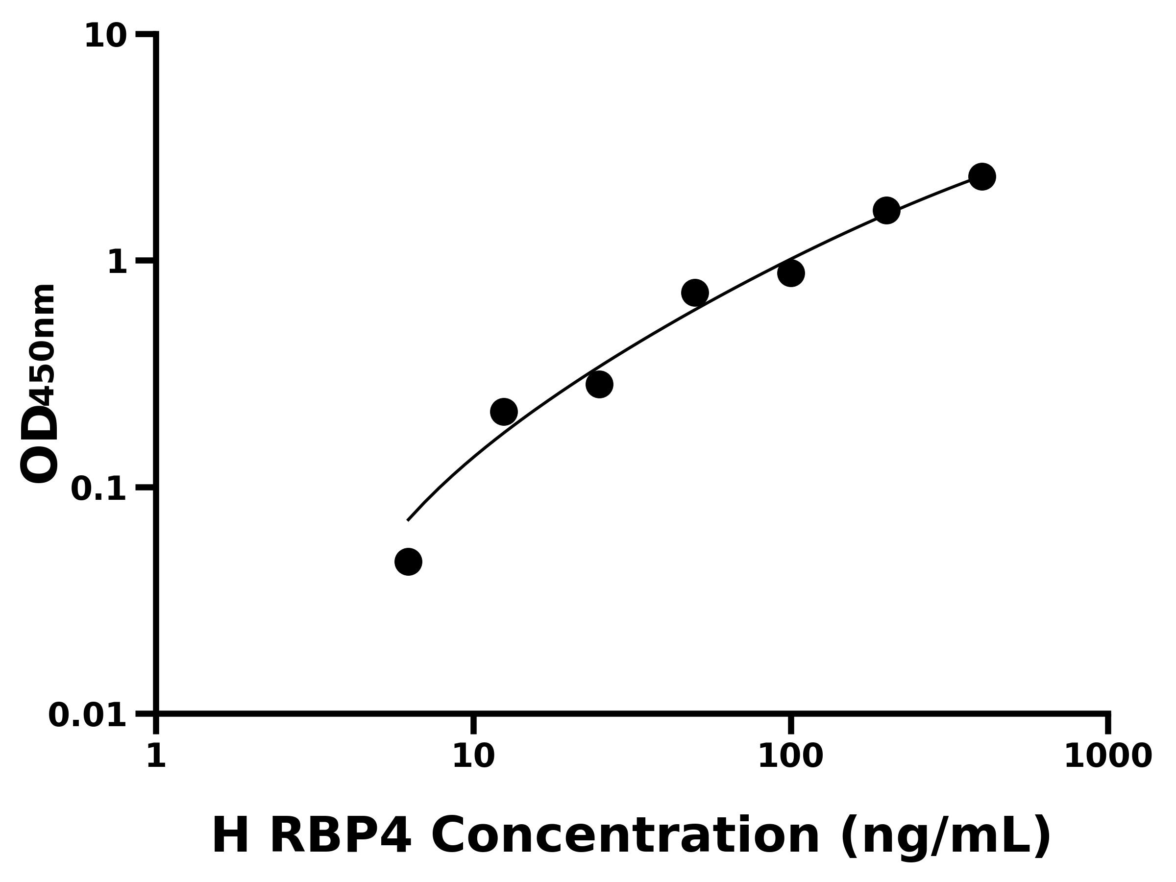 人視黃醇結合蛋白4(RBP4)主圖