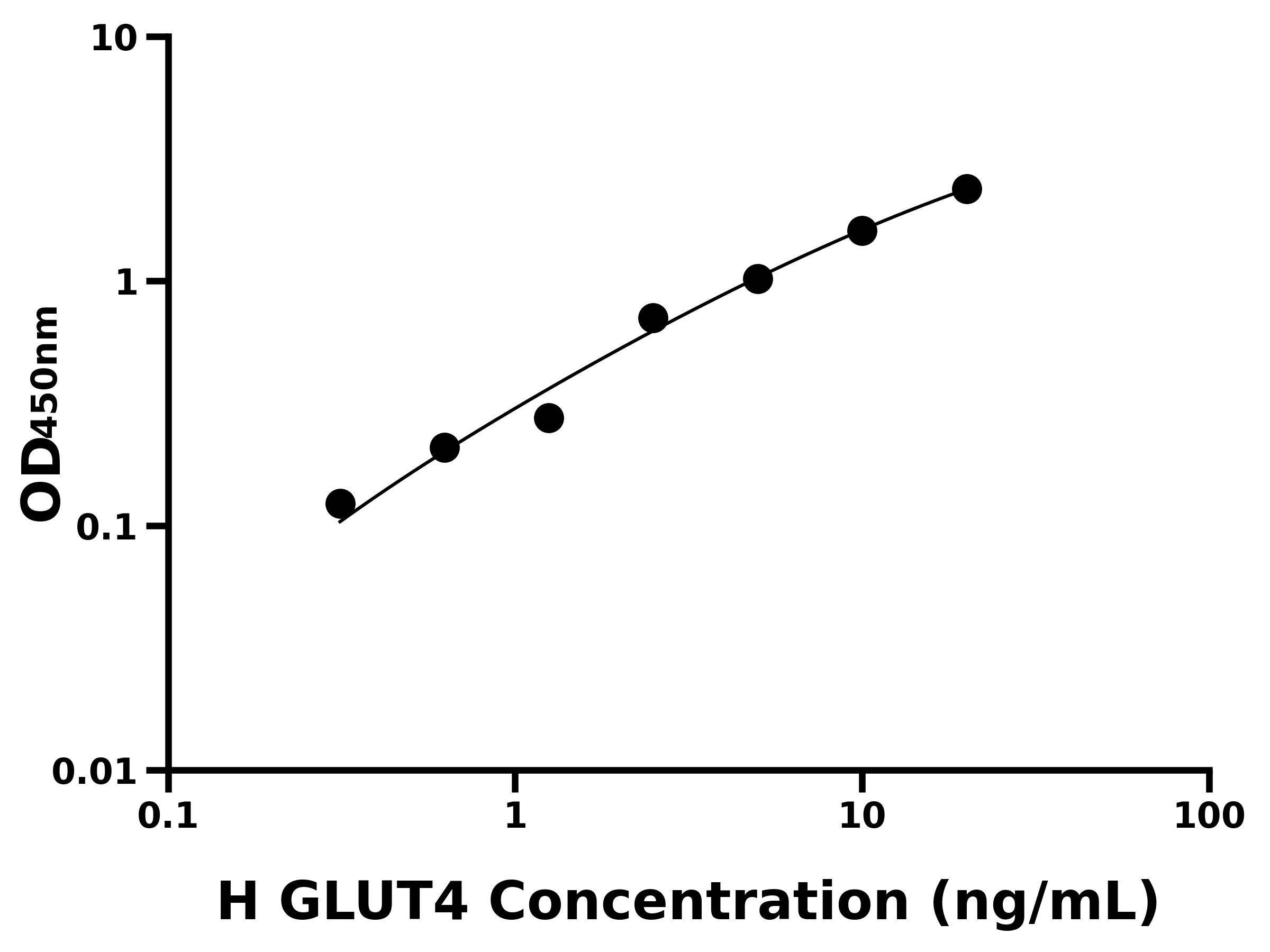 人葡萄糖轉運蛋白4(GLUT4)主圖