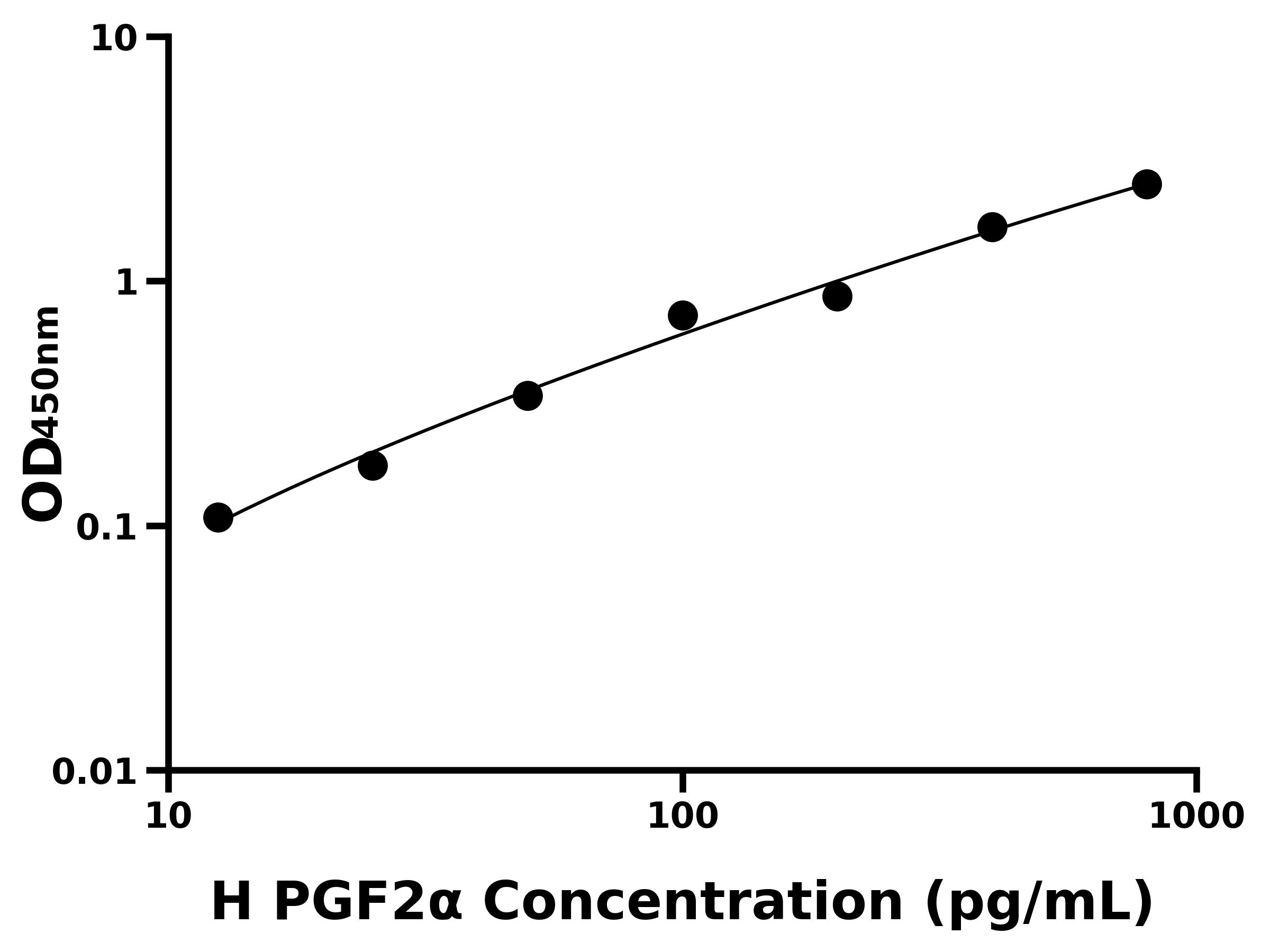 人前列腺素F2α(PGF2α)主圖