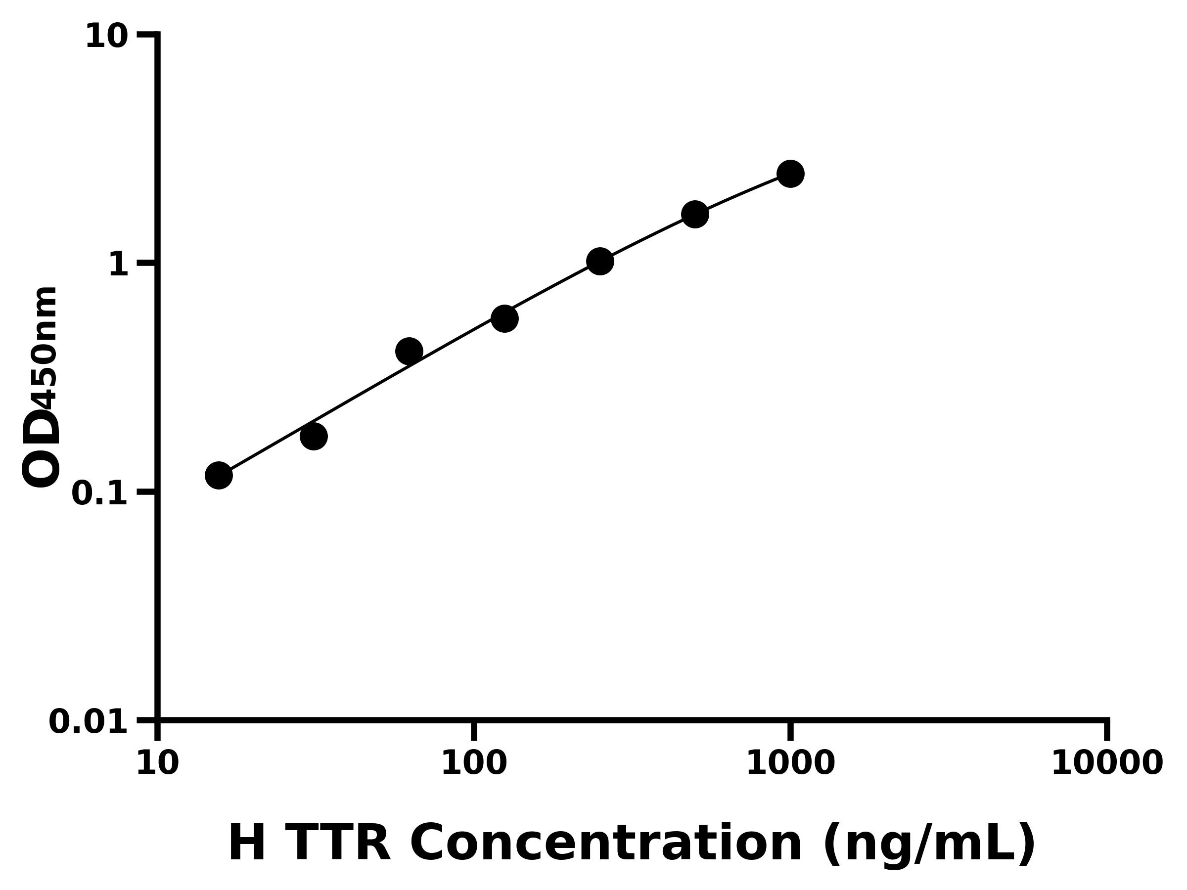 人轉甲狀腺素蛋白(TTR)主圖