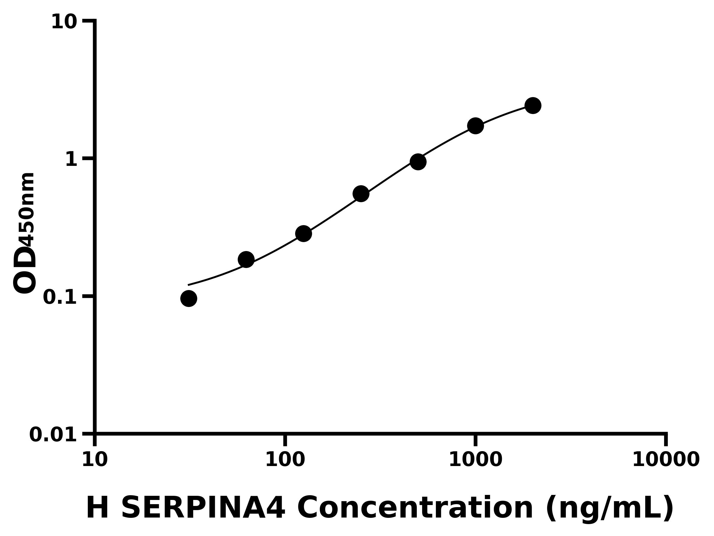 人激肽釋放酶結合蛋白(SERPINA4)主圖