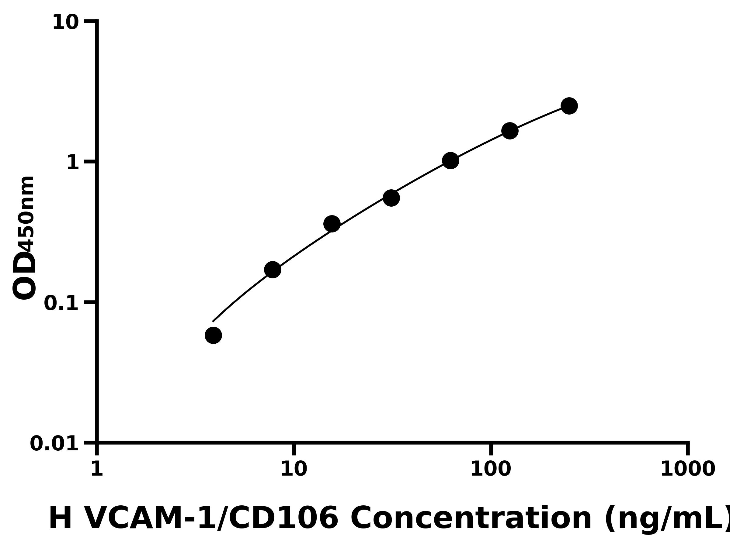 人血管內皮細胞粘附分子1(VCAM-1/CD106)主圖