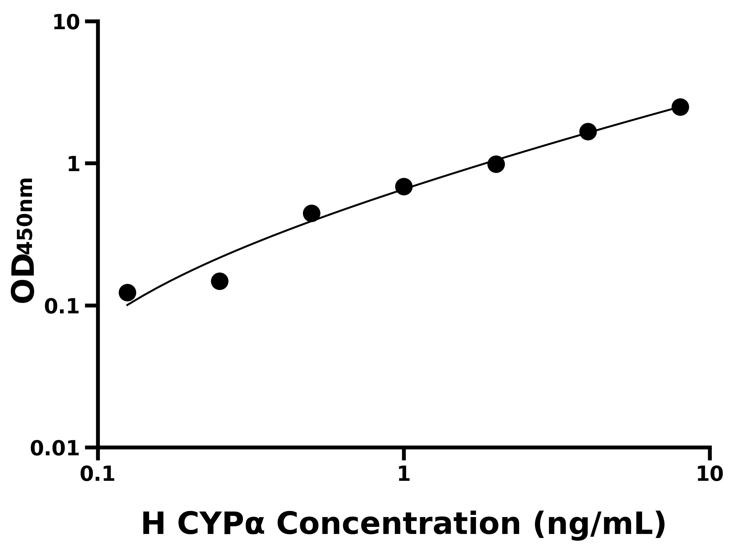 人嗜環蛋白/親環素α(CYPα)主圖