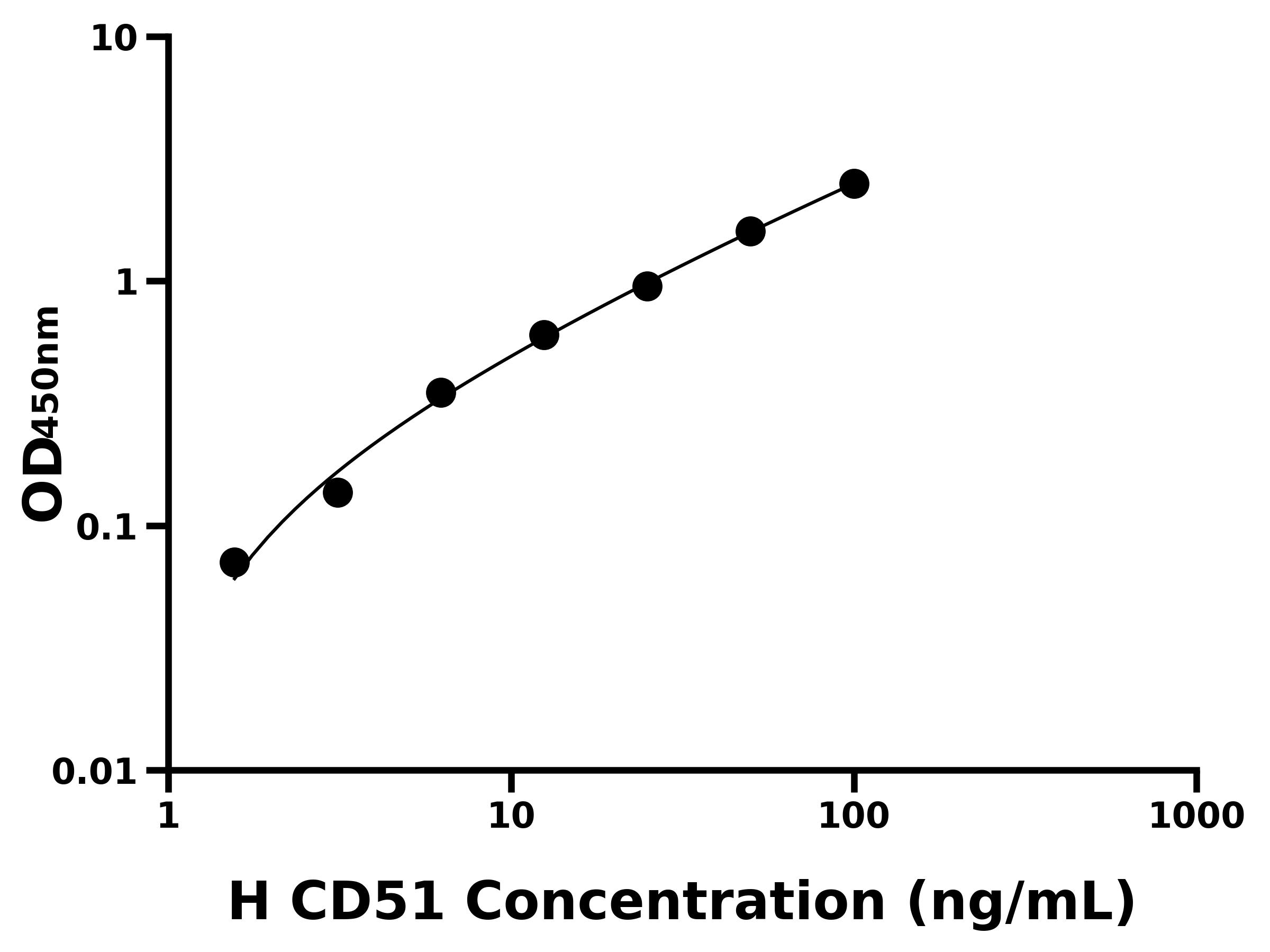 人CD51 分子(CD51)主圖