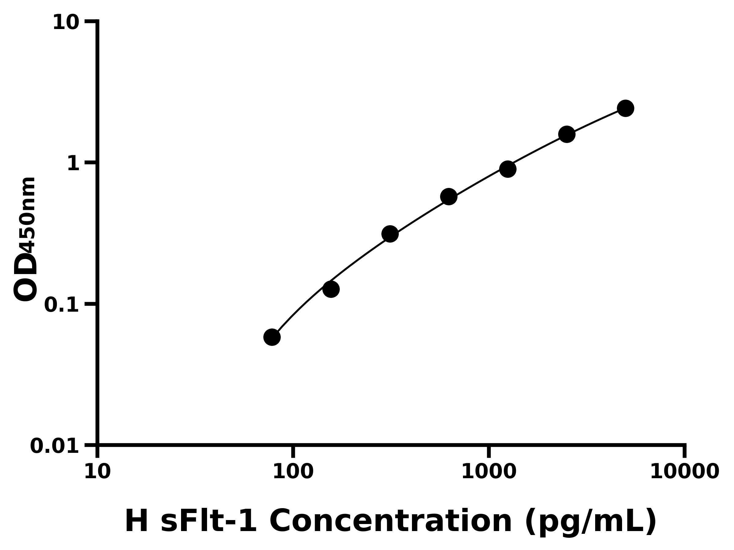 人可溶性FMS樣酪氨酸激酶1(sFlt-1)主圖