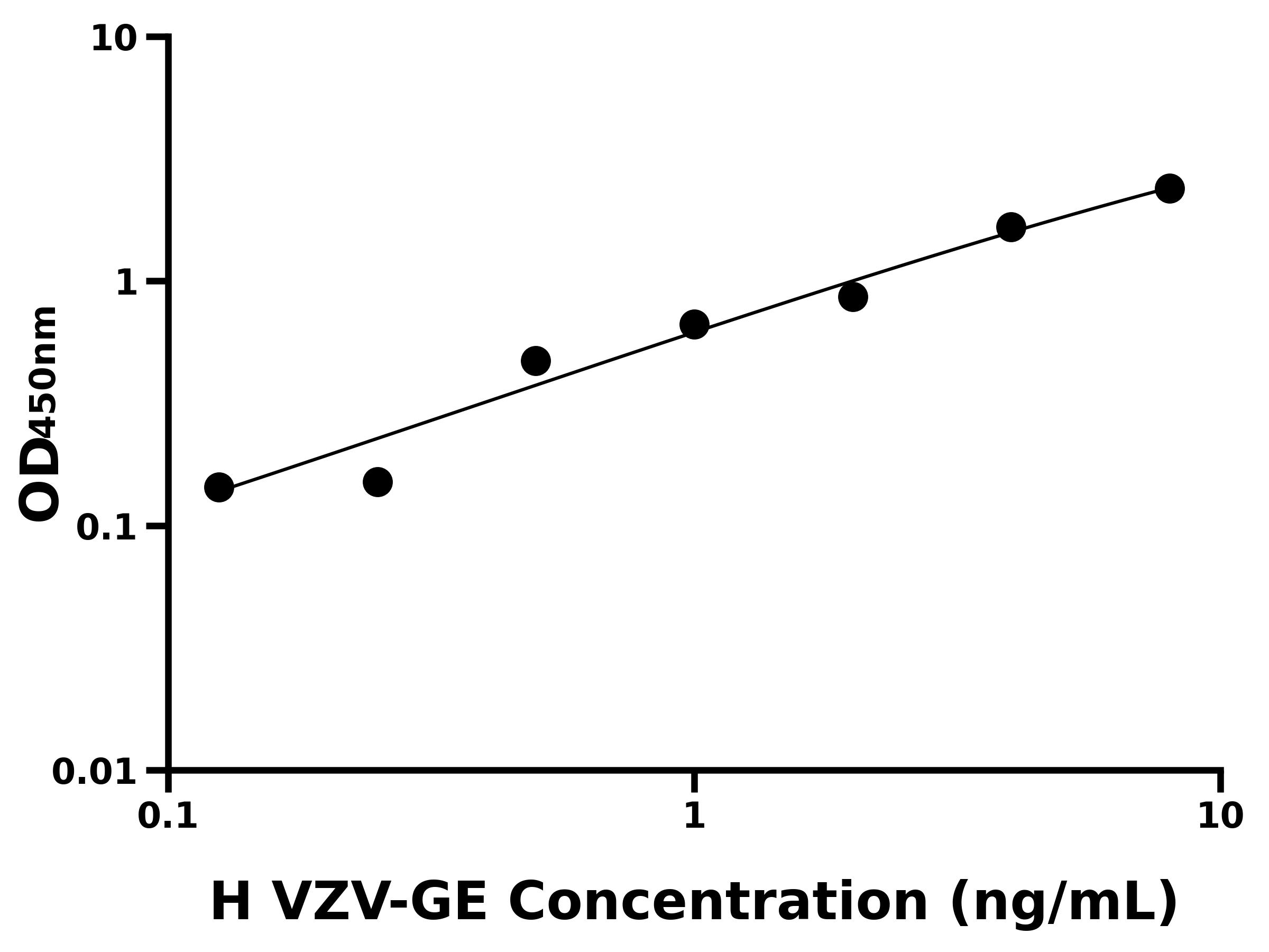 人痘-帶狀皰疹病毒gE抗原(VZV-GE)主圖