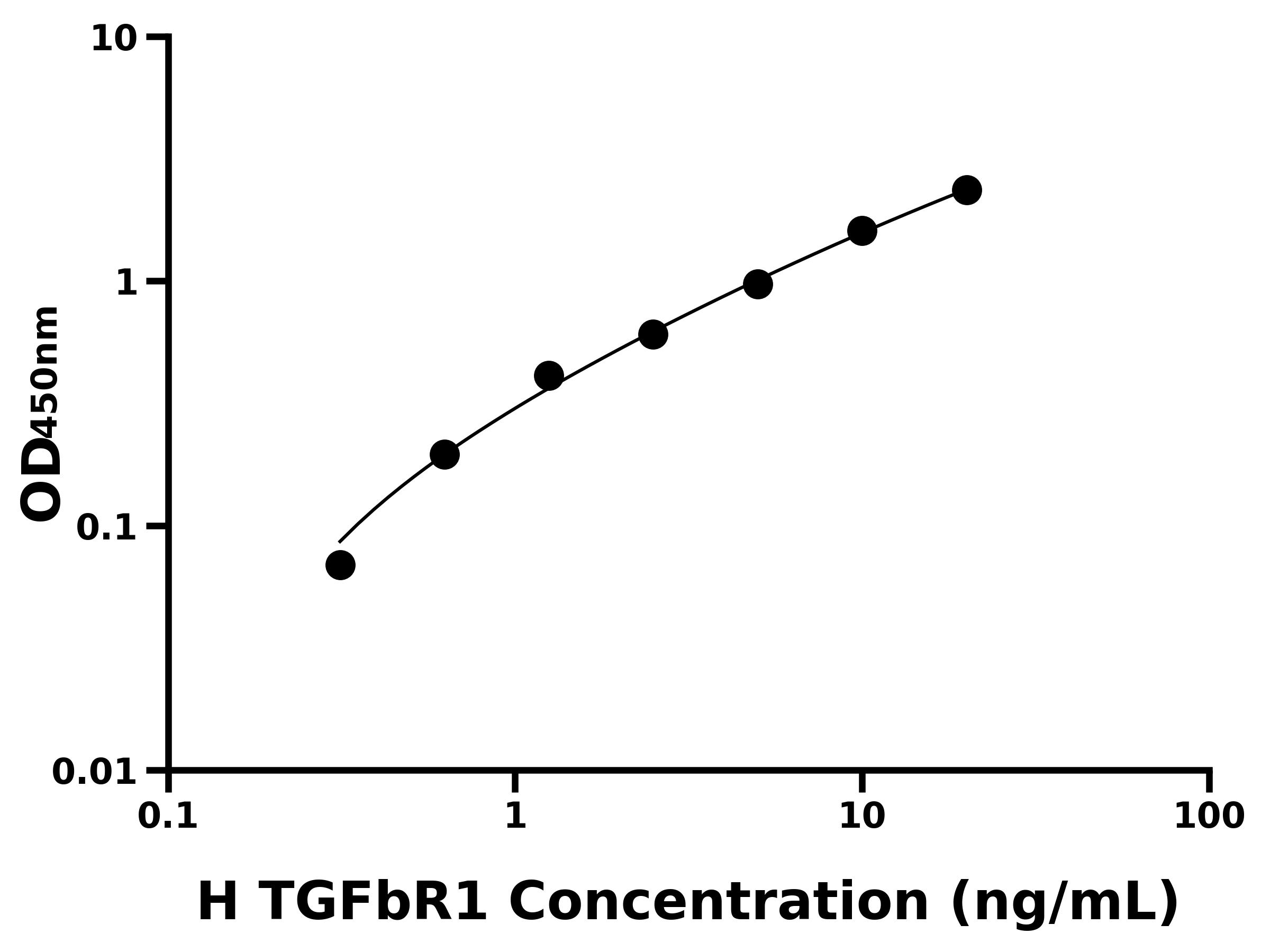 人轉(zhuǎn)化生長因子β受體Ⅰ(TGFbR1)主圖