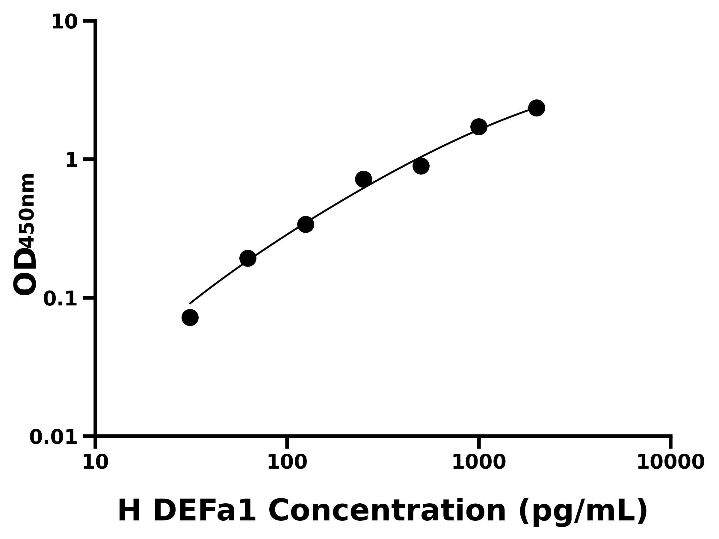 人防御素α1(DEFa1)主圖