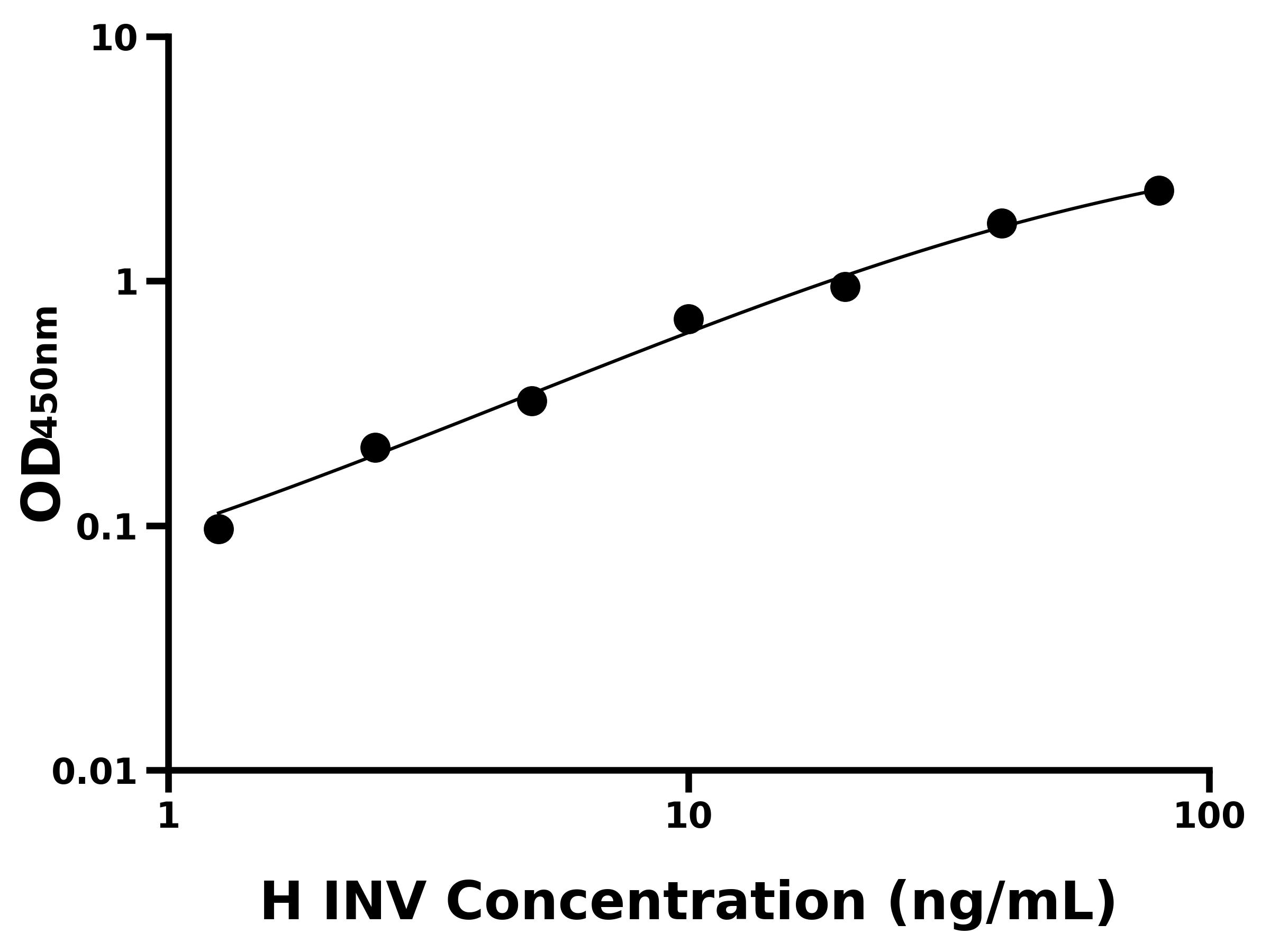 人套膜蛋白(INV)主圖