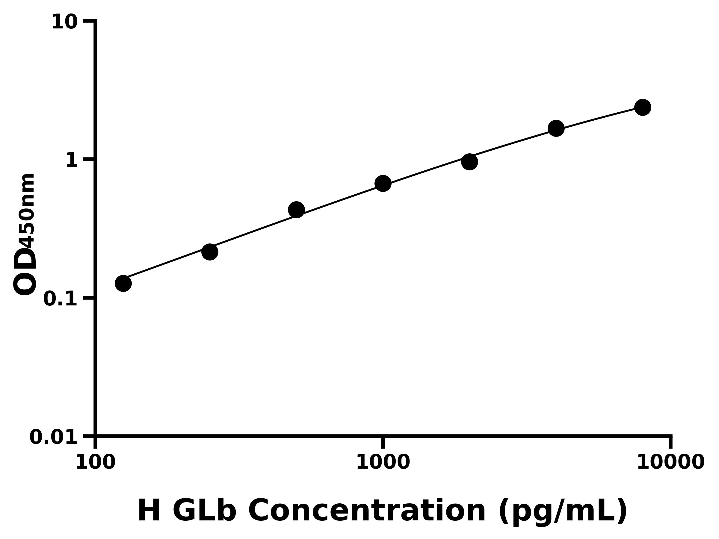 人半乳糖苷酶β(GLb)主圖