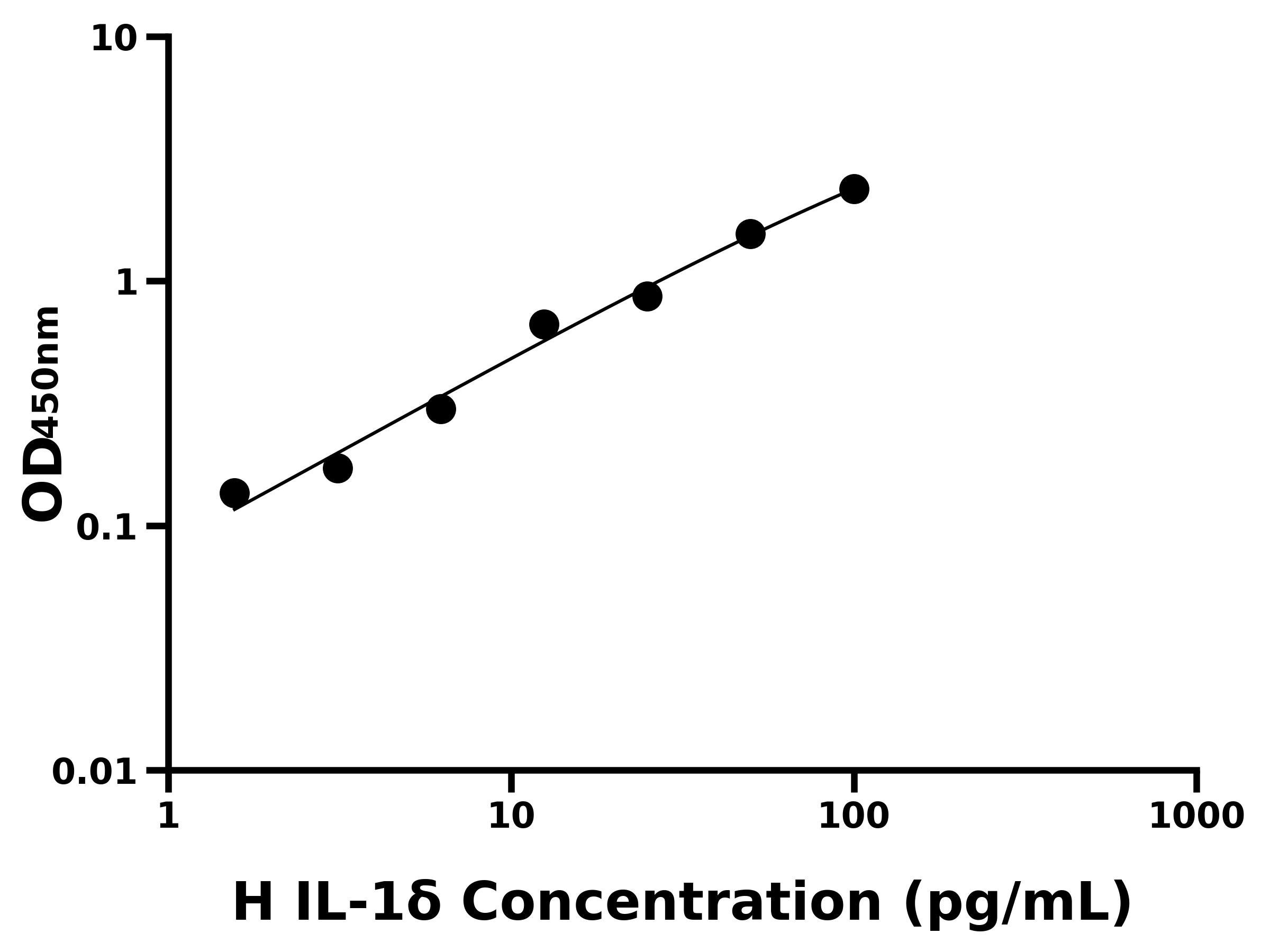 人白介素1δ(IL-1δ)主圖