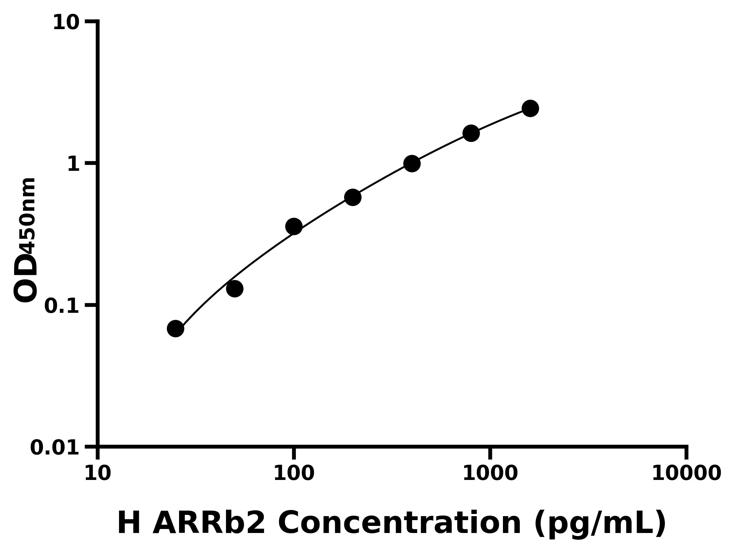 人抑制蛋白β2(ARRb2)主圖