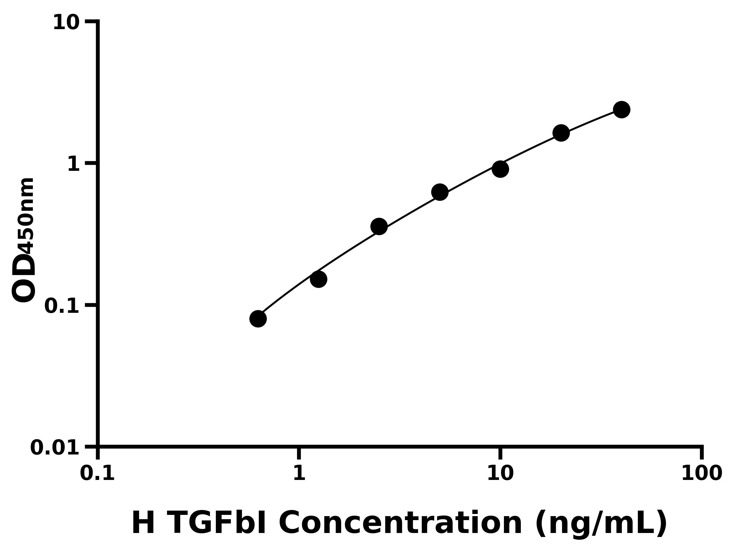 人轉化生長因子β誘導蛋白(TGFbI)主圖